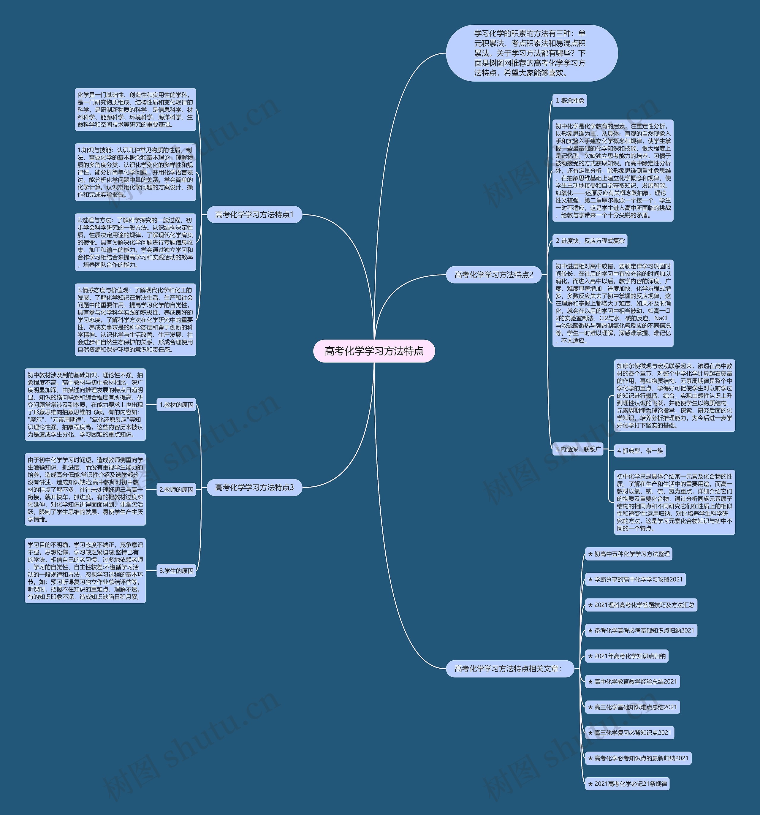 高考化学学习方法特点思维导图