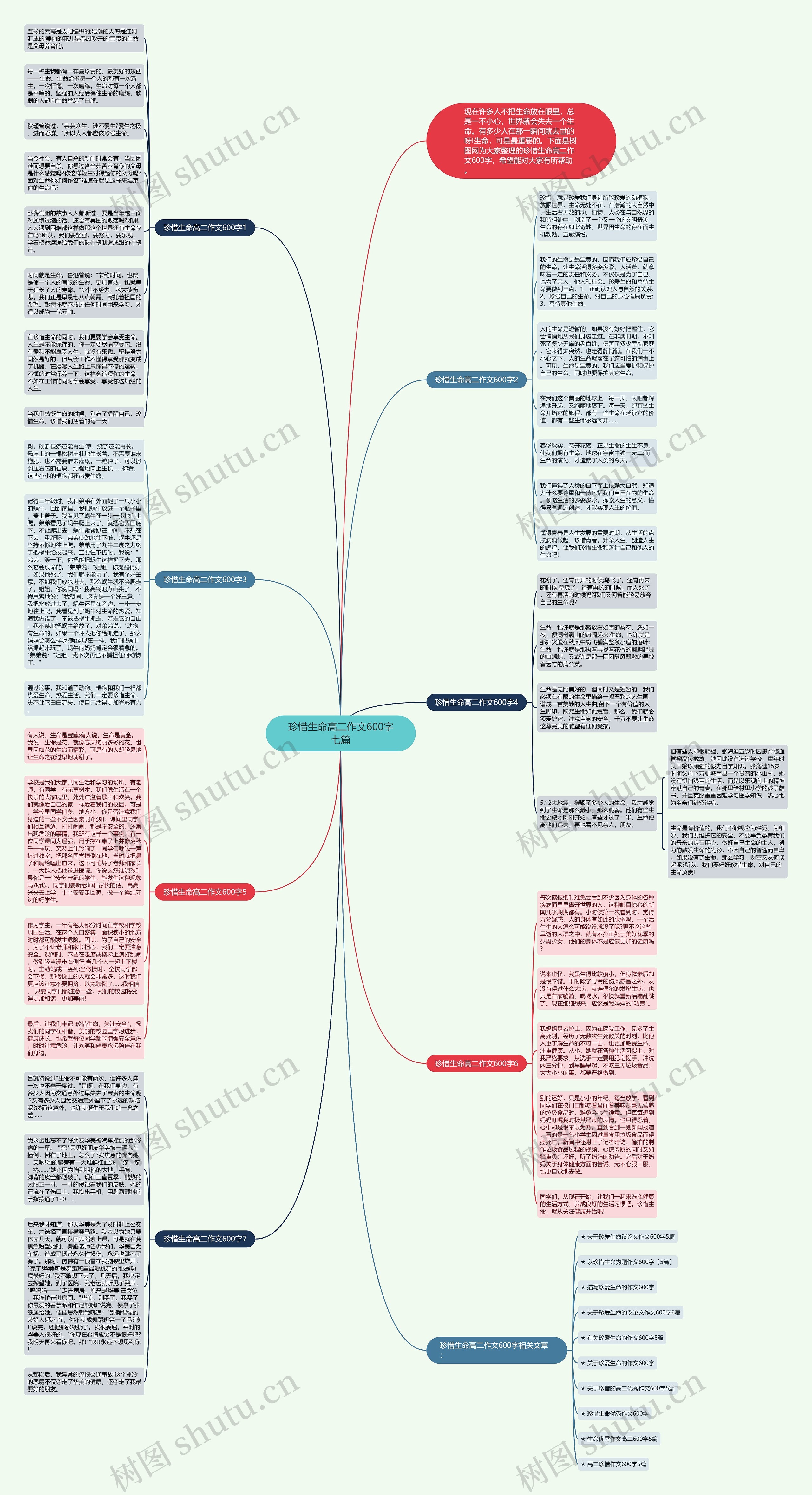 珍惜生命高二作文600字七篇