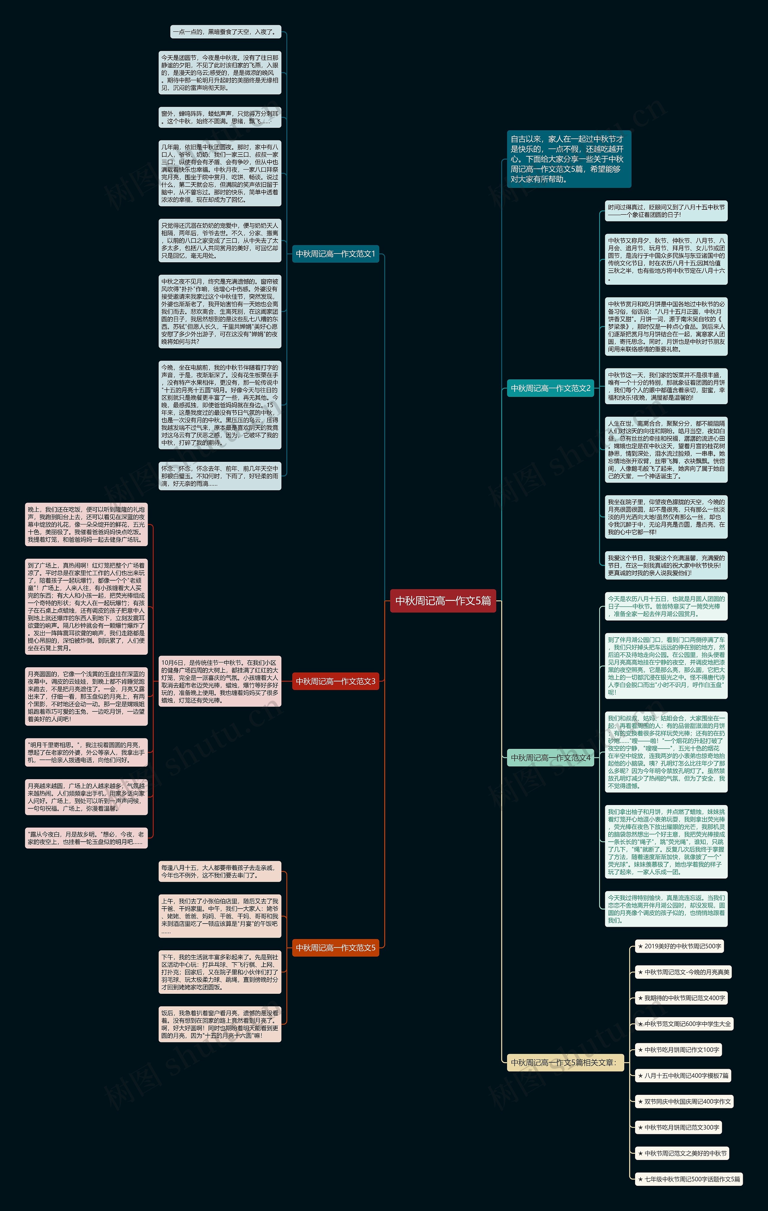 中秋周记高一作文5篇思维导图