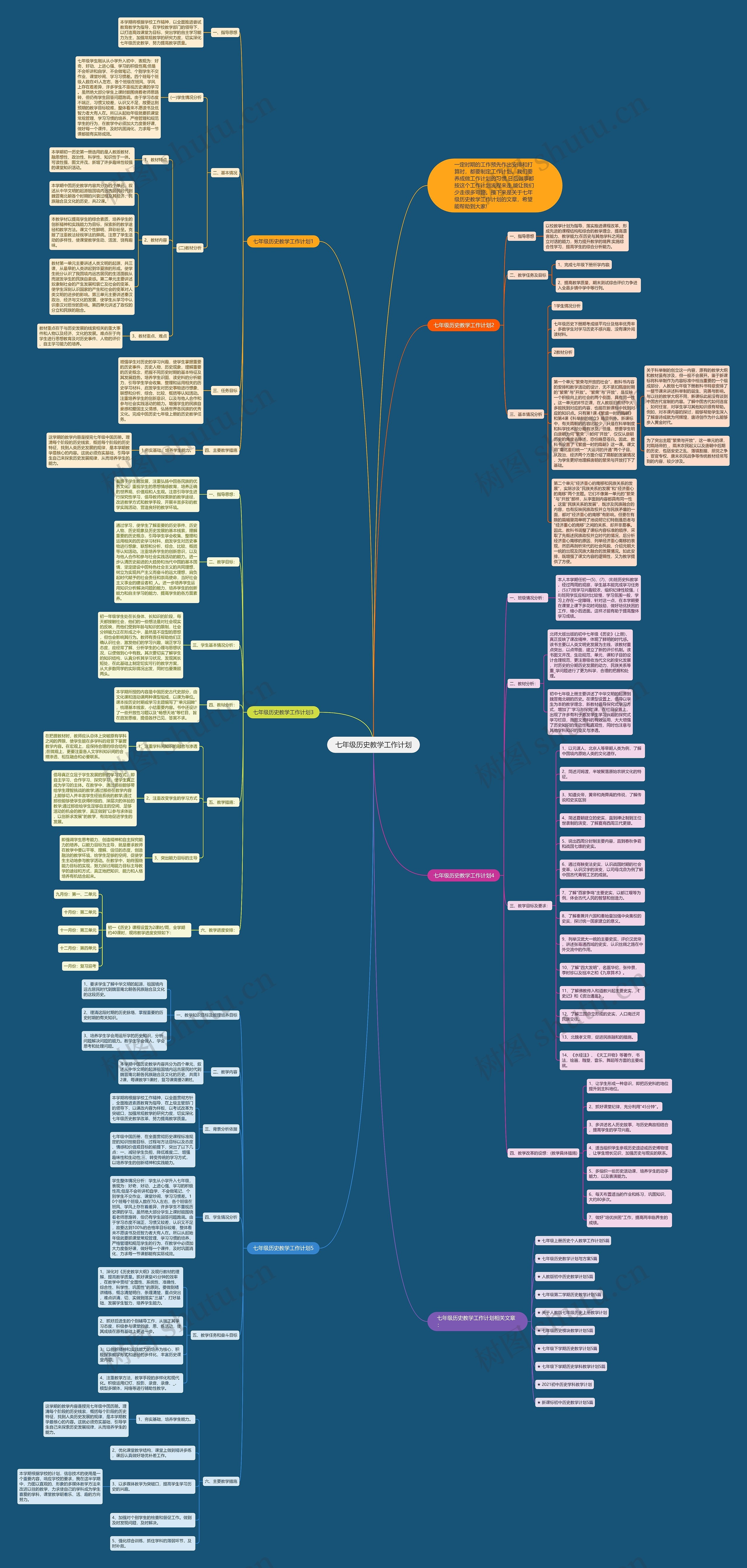 七年级历史教学工作计划思维导图