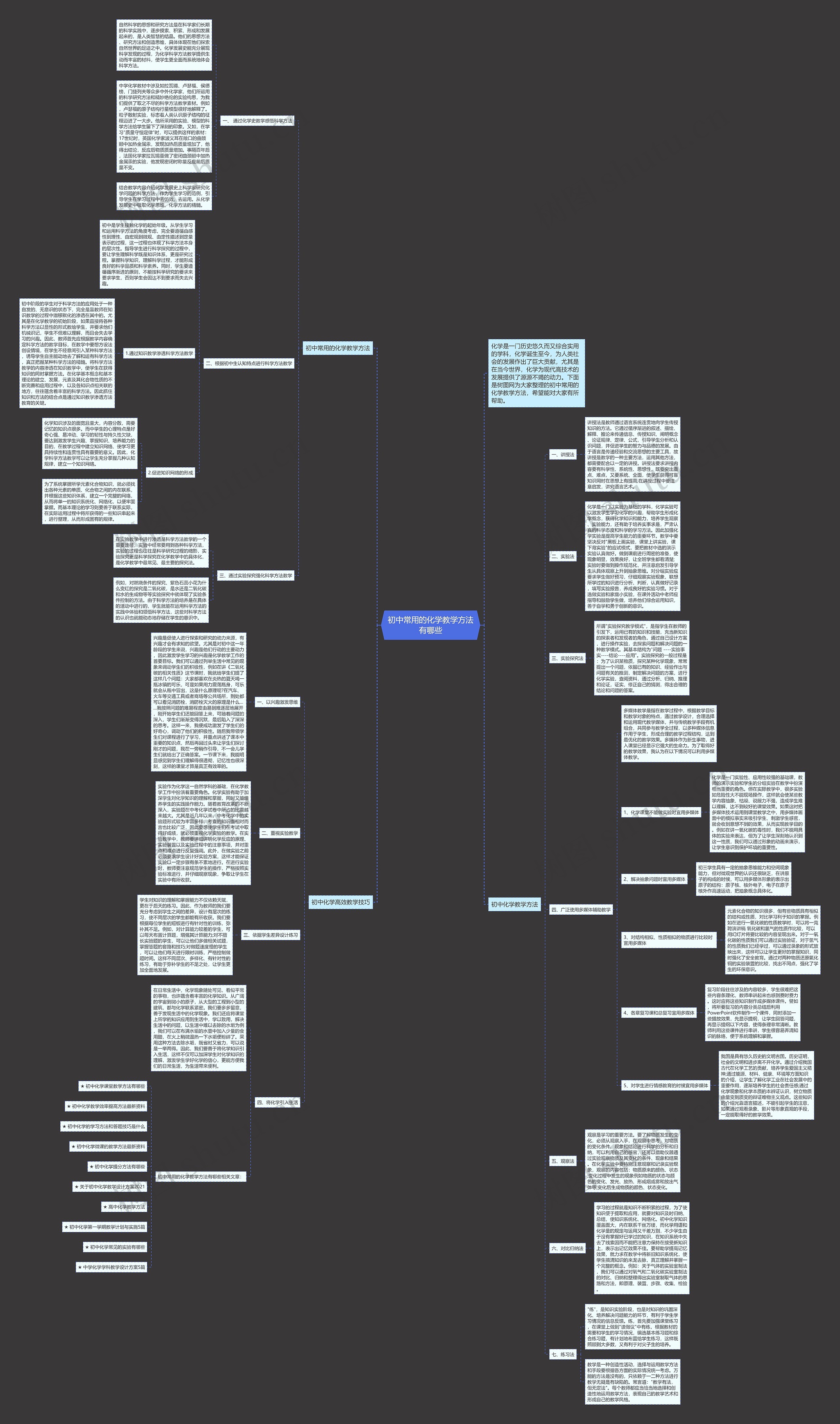 初中常用的化学教学方法有哪些思维导图