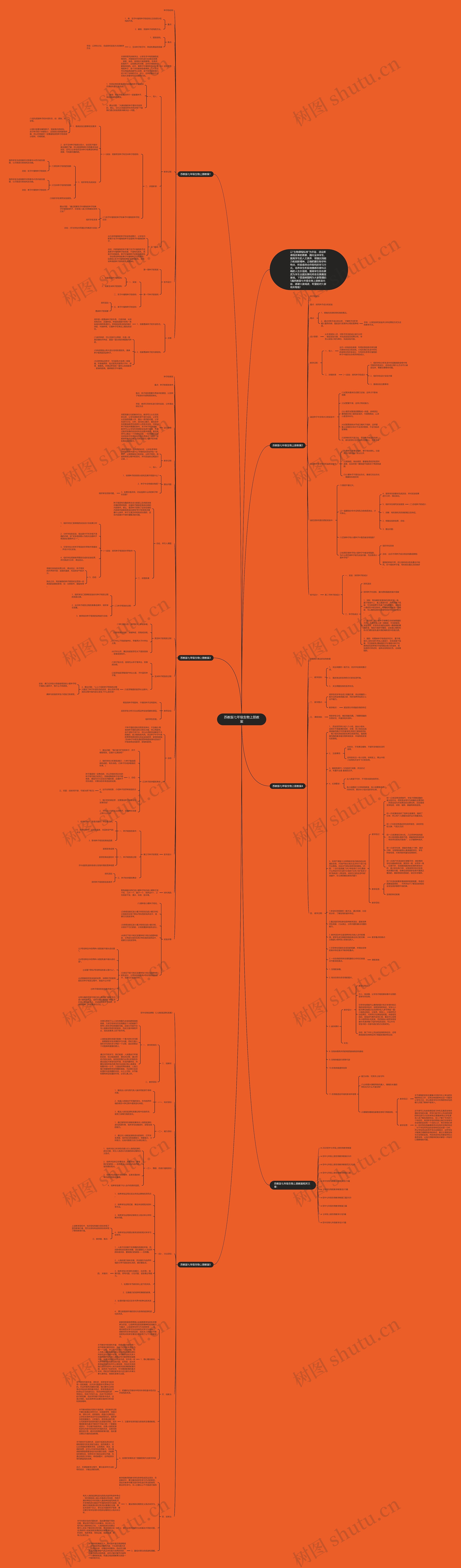 苏教版七年级生物上册教案思维导图高清图 苏教版七年级生物上册教案思维导图