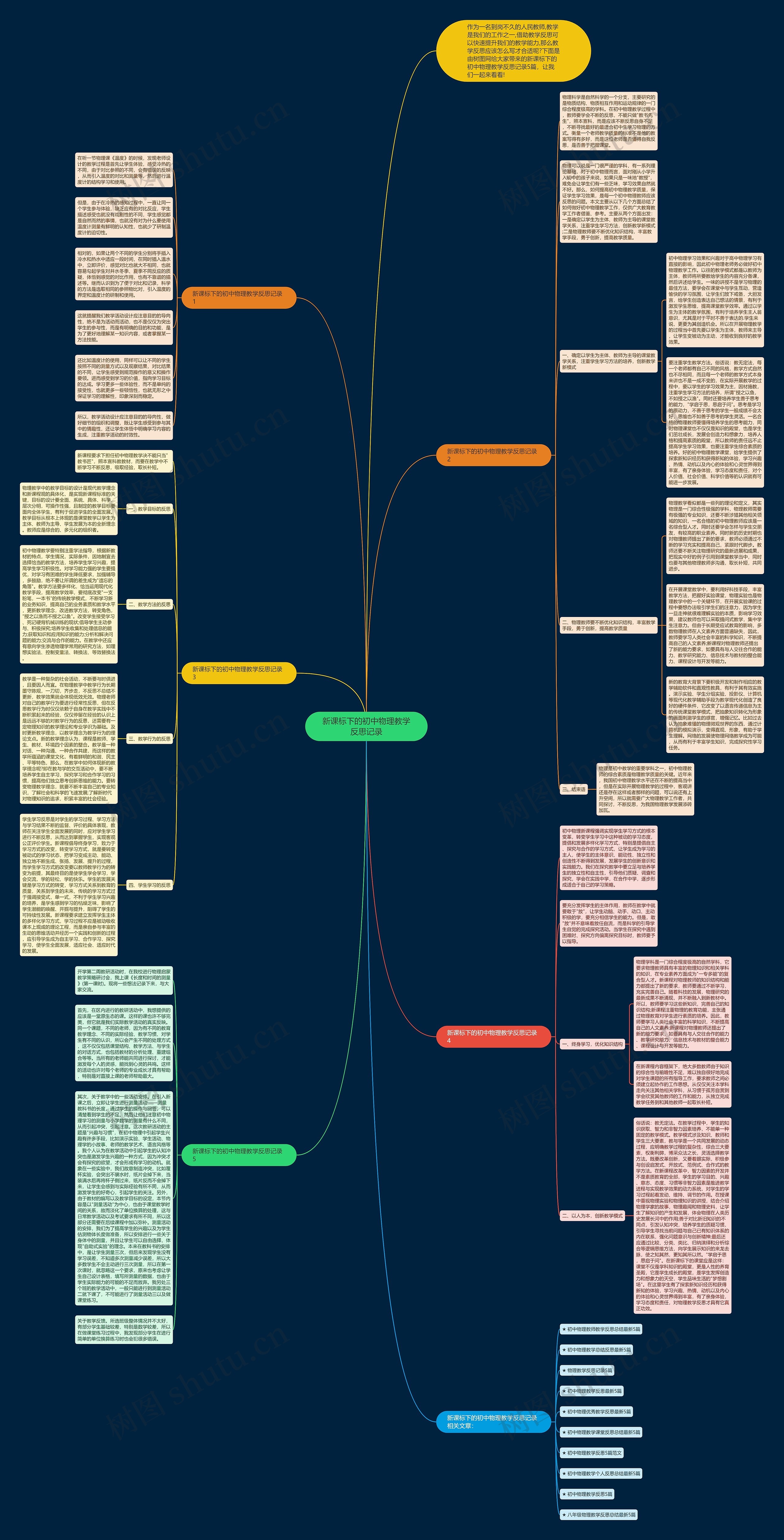 新课标下的初中物理教学反思记录思维导图