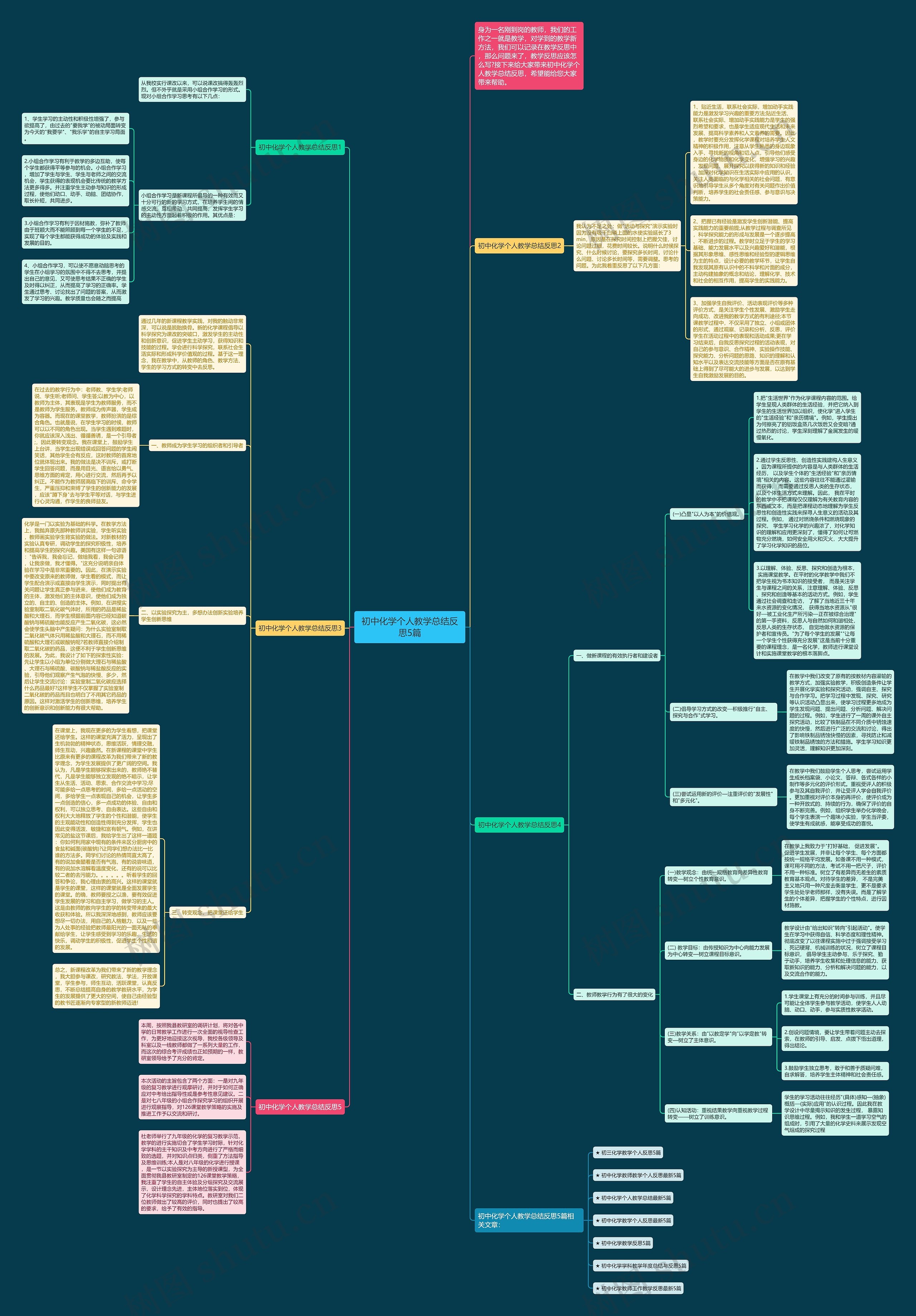 初中化学个人教学总结反思5篇思维导图