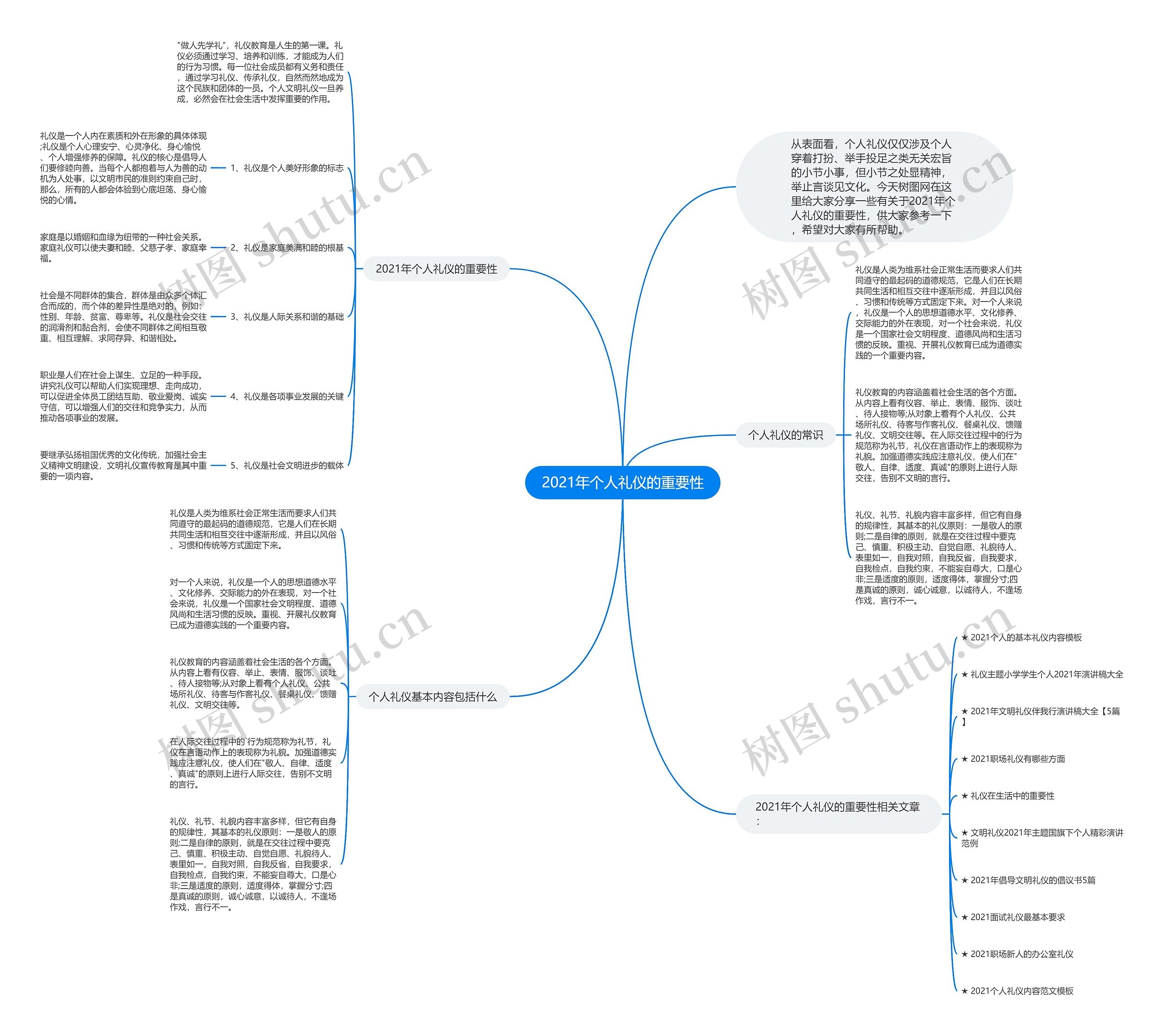 2021年个人礼仪的重要性思维导图