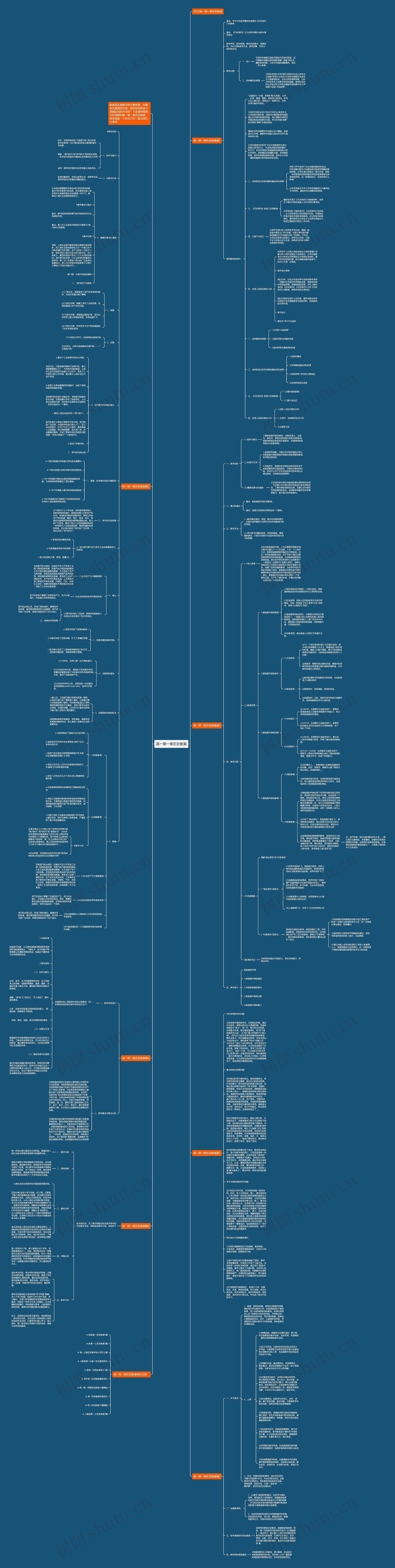 高一第一章历史教案思维导图