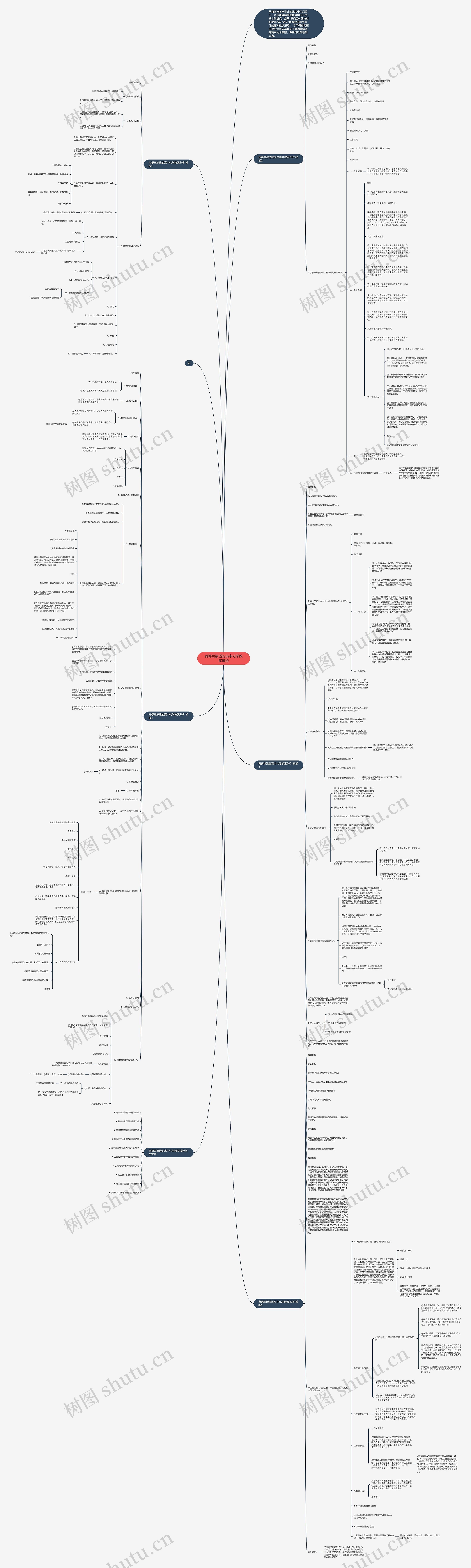 有德育渗透的高中化学教案思维导图