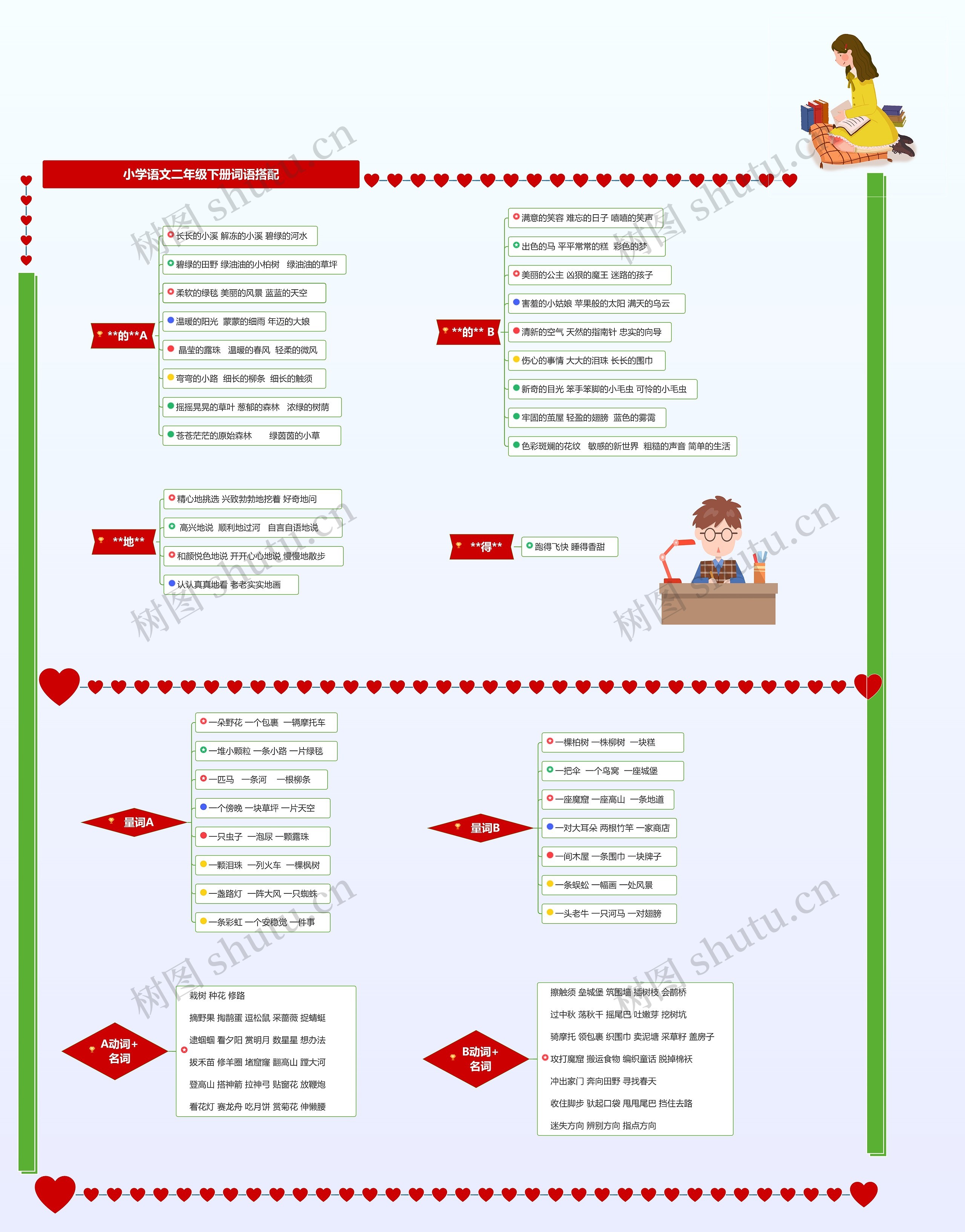 小学语文二年级下册词语搭配思维导图