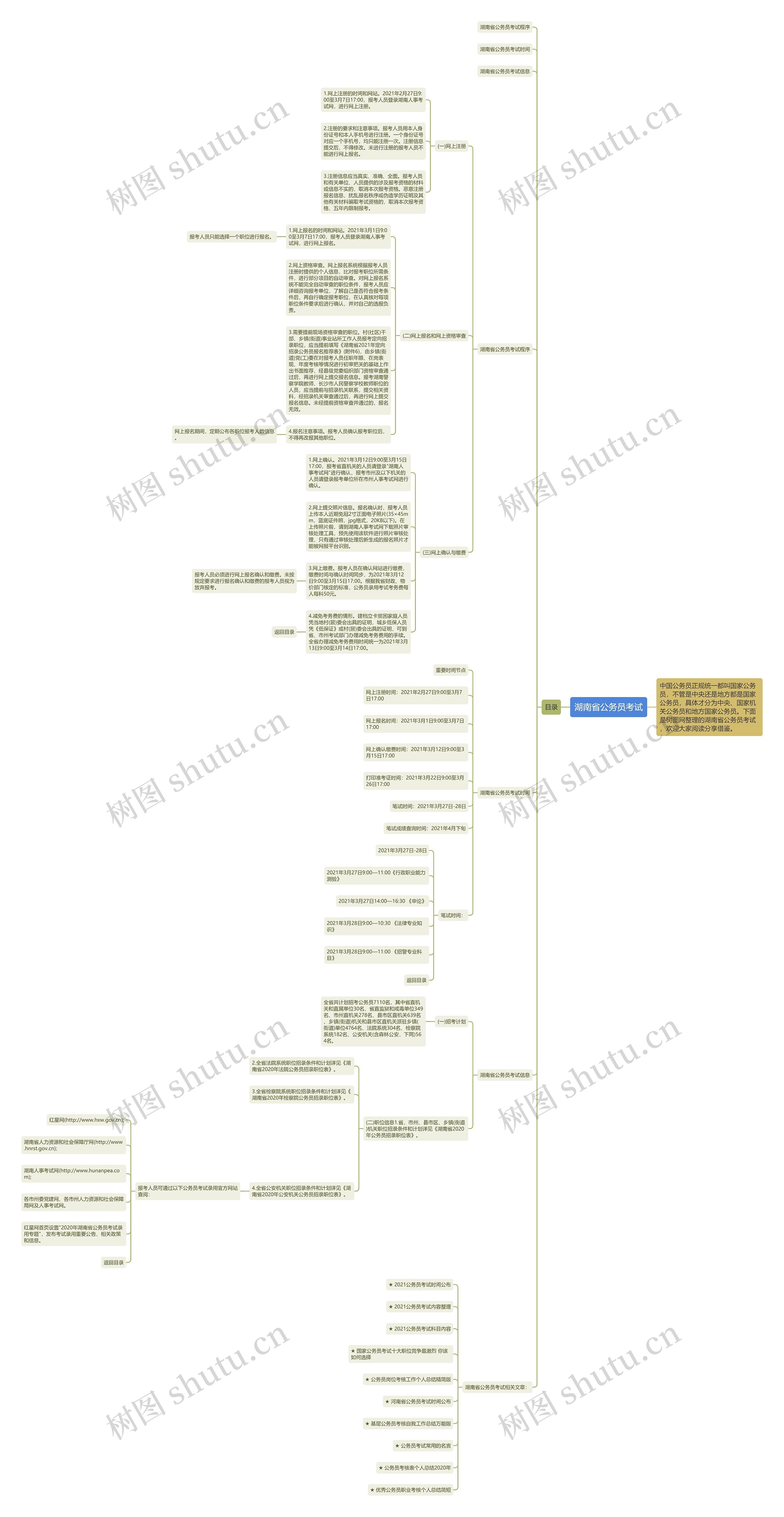 湖南省公务员考试思维导图