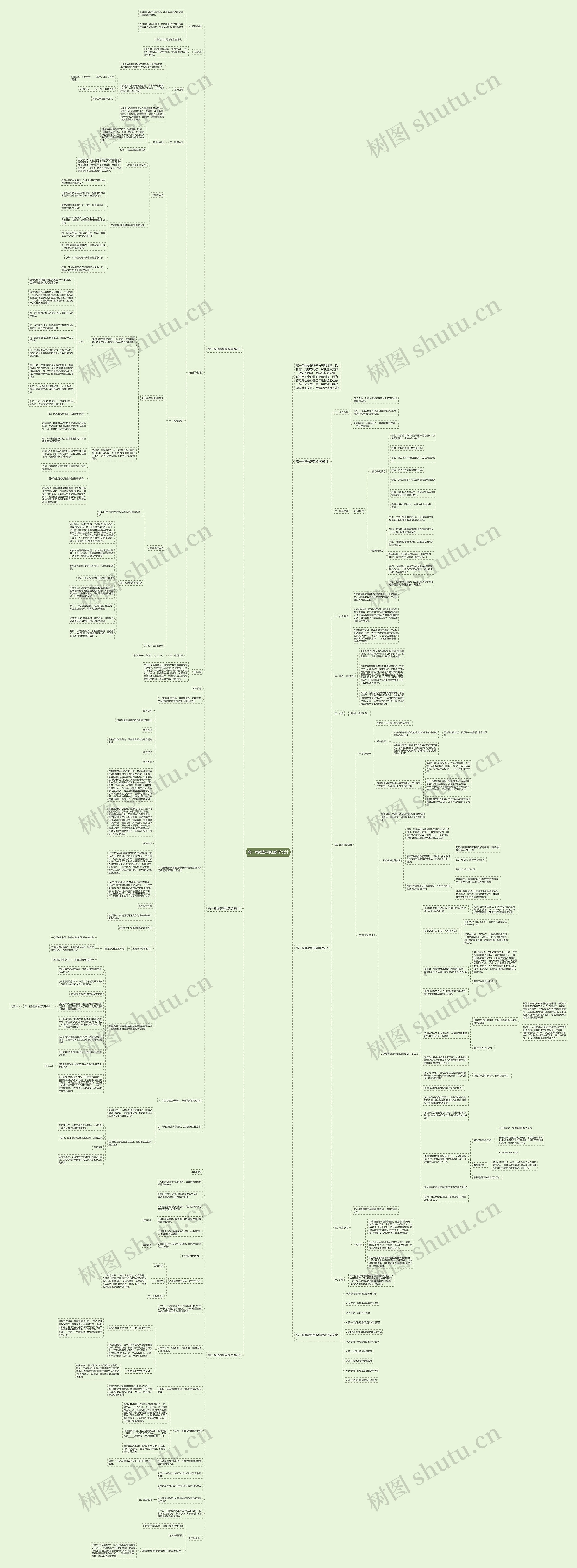 高一物理教研组教学设计思维导图