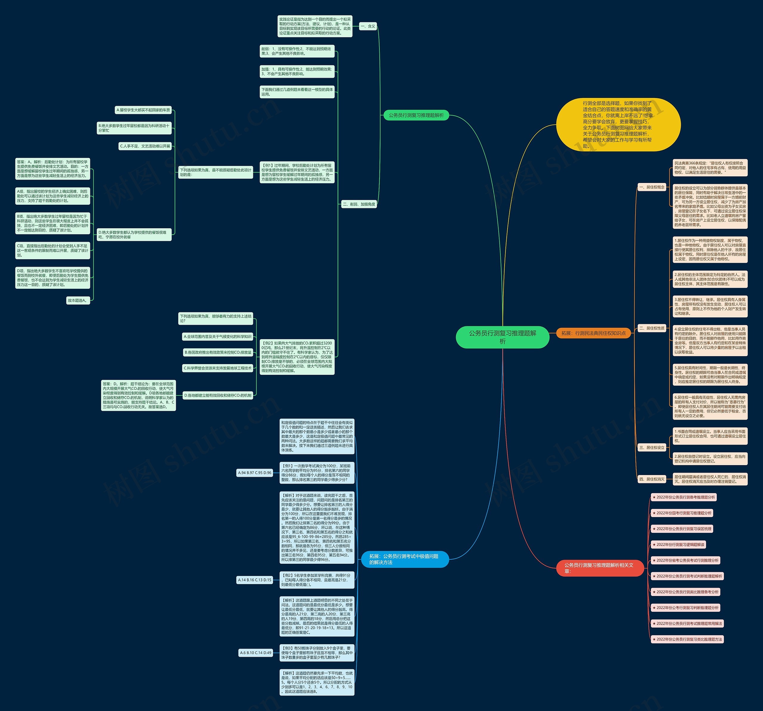公务员行测复习推理题解析思维导图高清图 公务员行测复习推理题解析思维导图