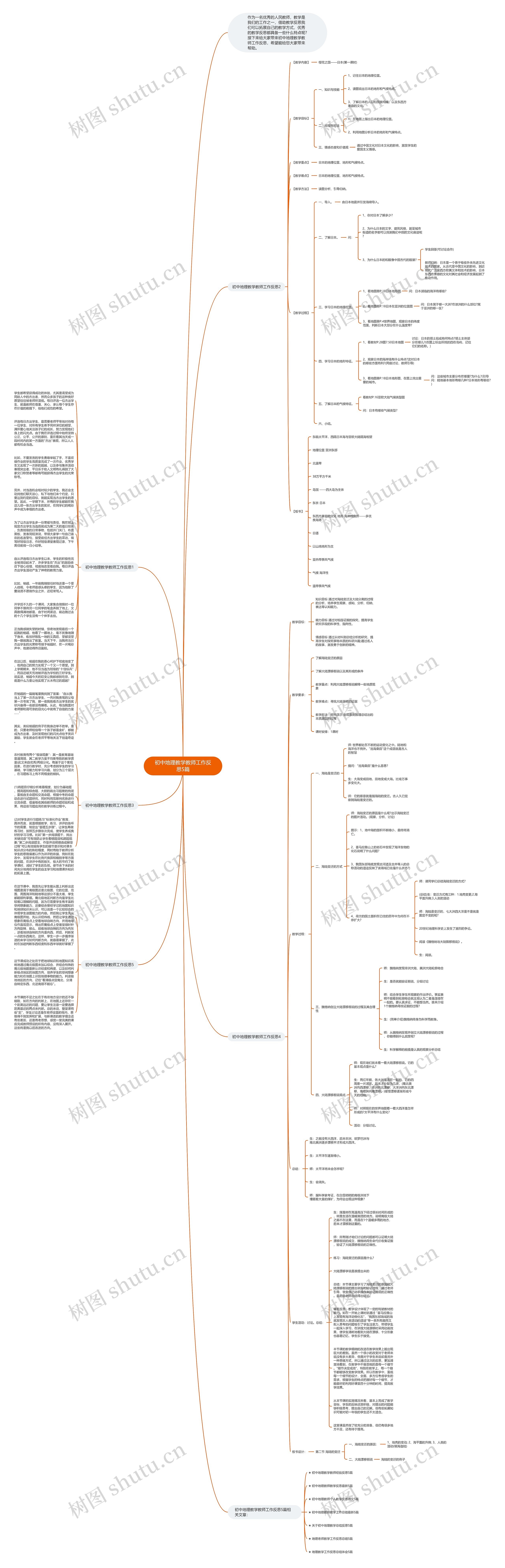 初中地理教学教师工作反思5篇思维导图
