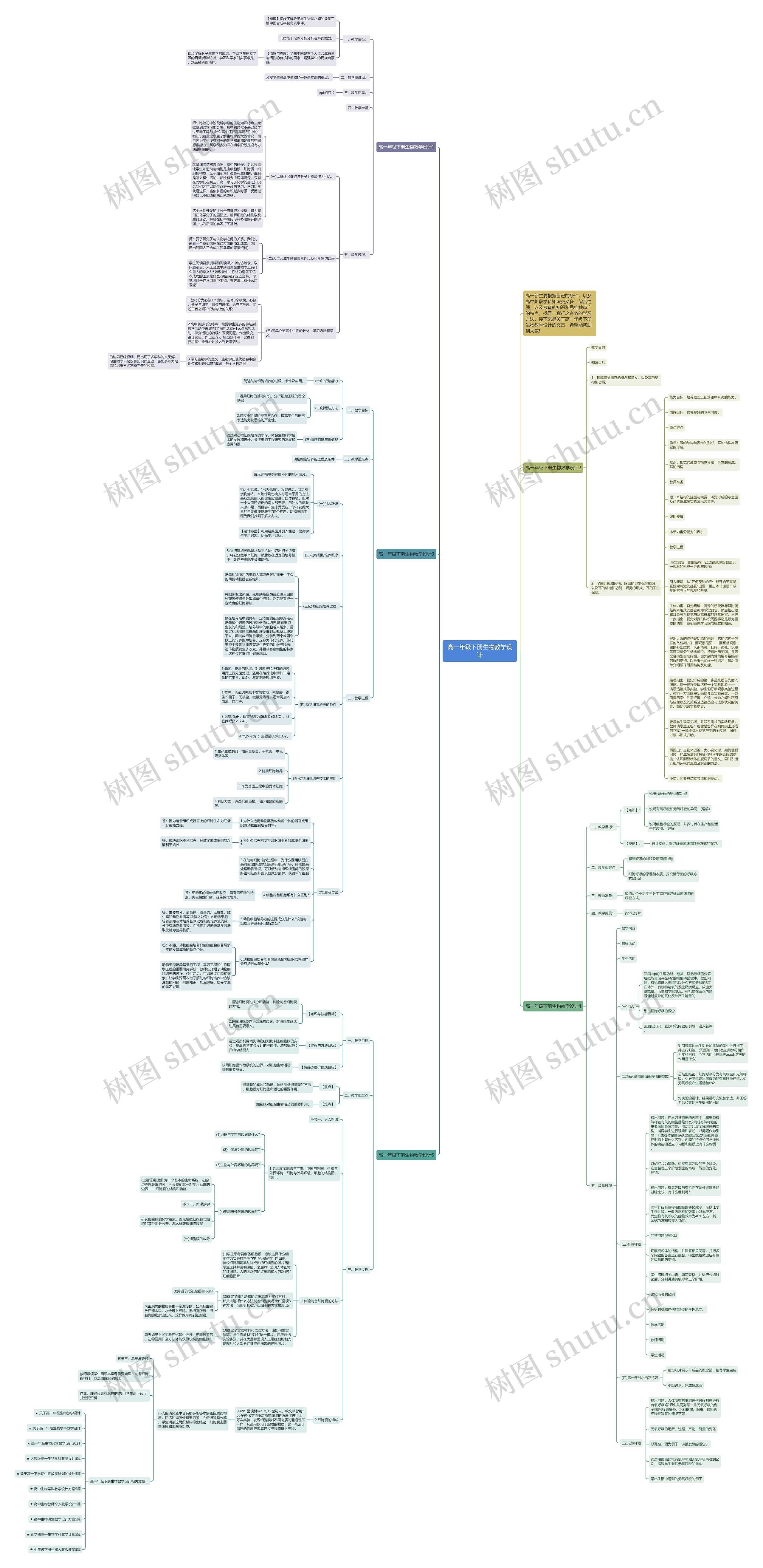 高一年级下册生物教学设计思维导图