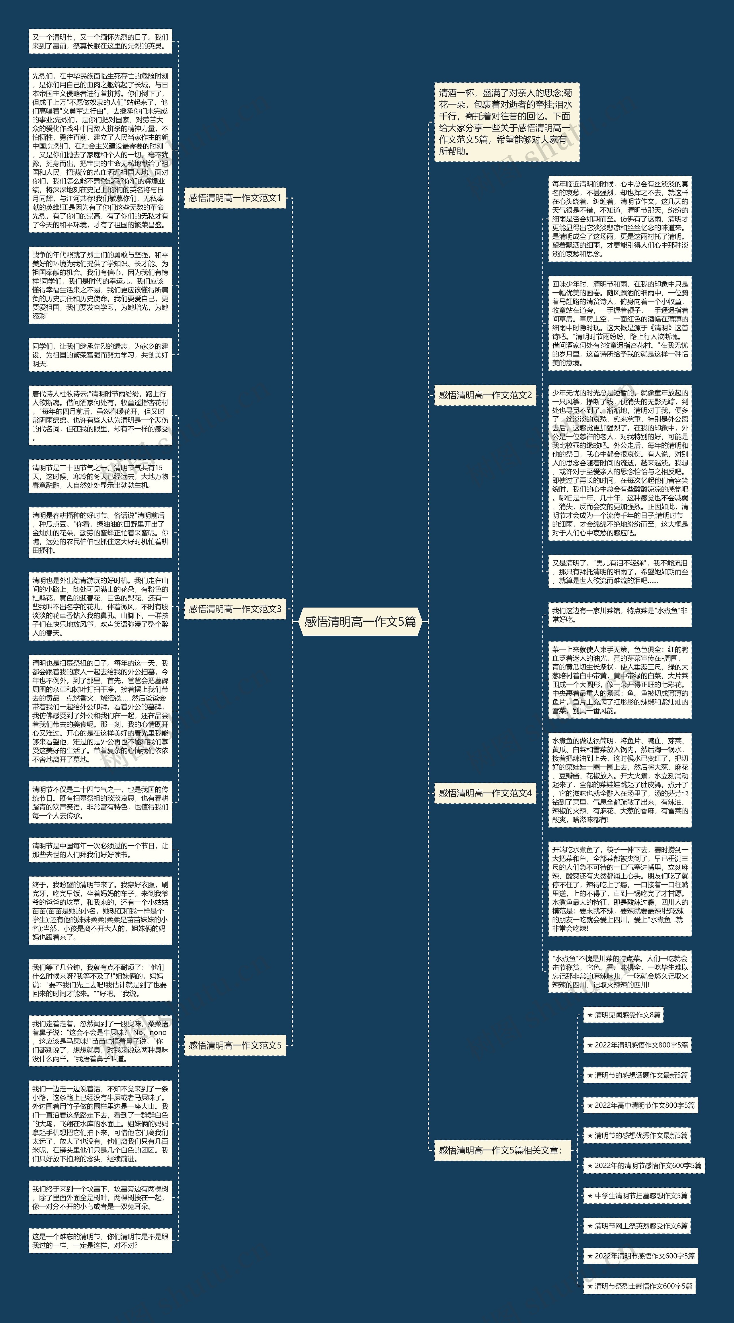 感悟清明高一作文5篇思维导图