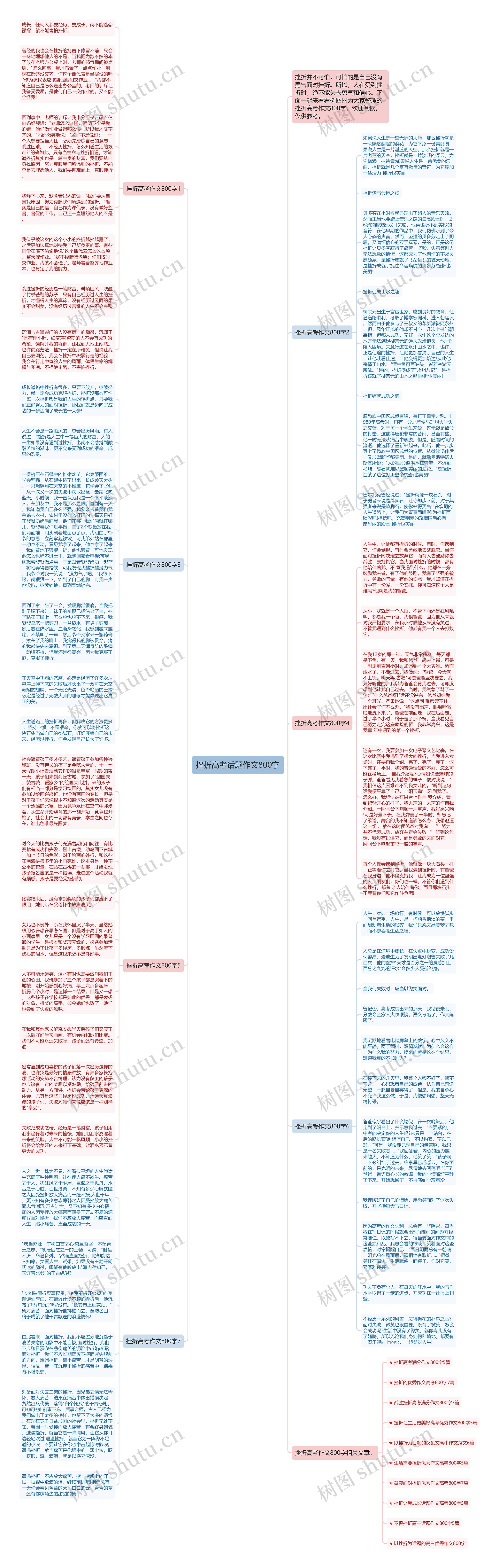 挫折高考话题作文800字思维导图