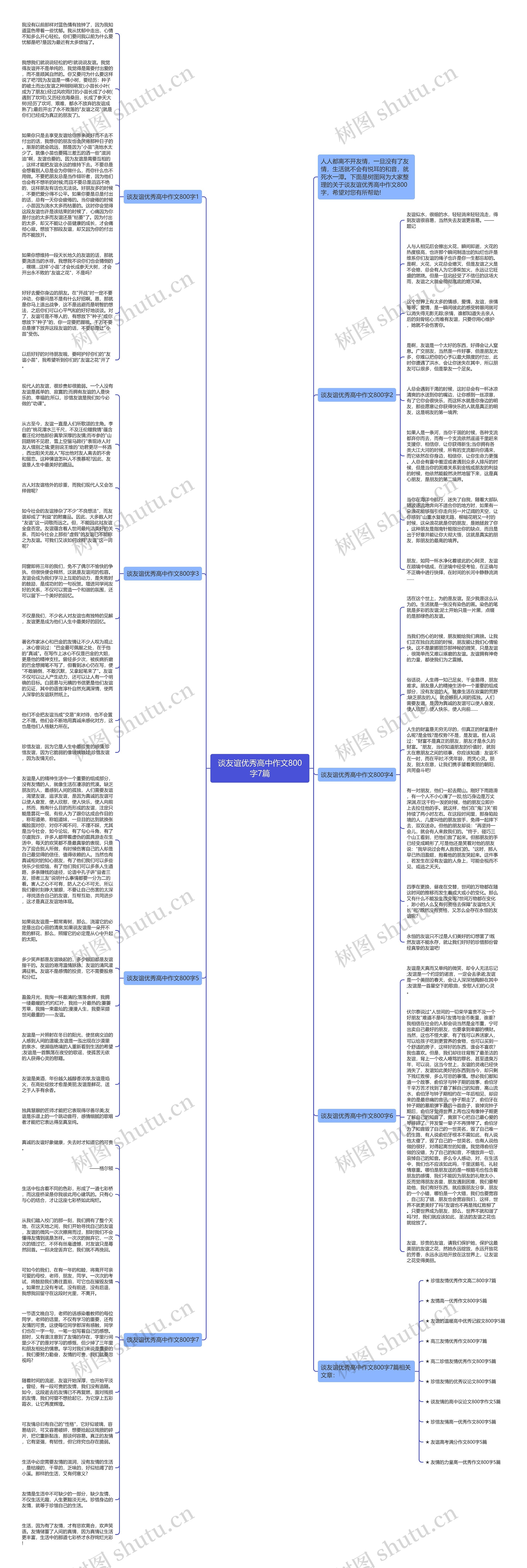 谈友谊优秀高中作文800字7篇思维导图