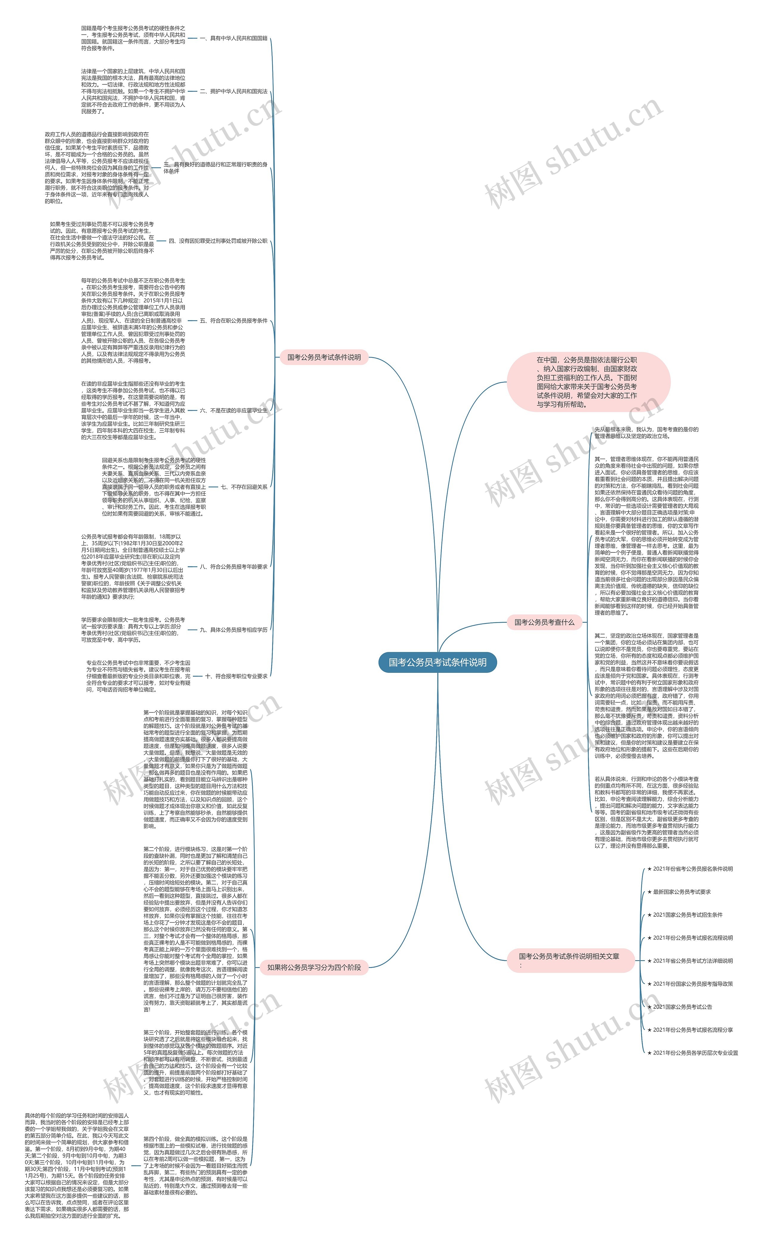 国考公务员考试条件说明思维导图