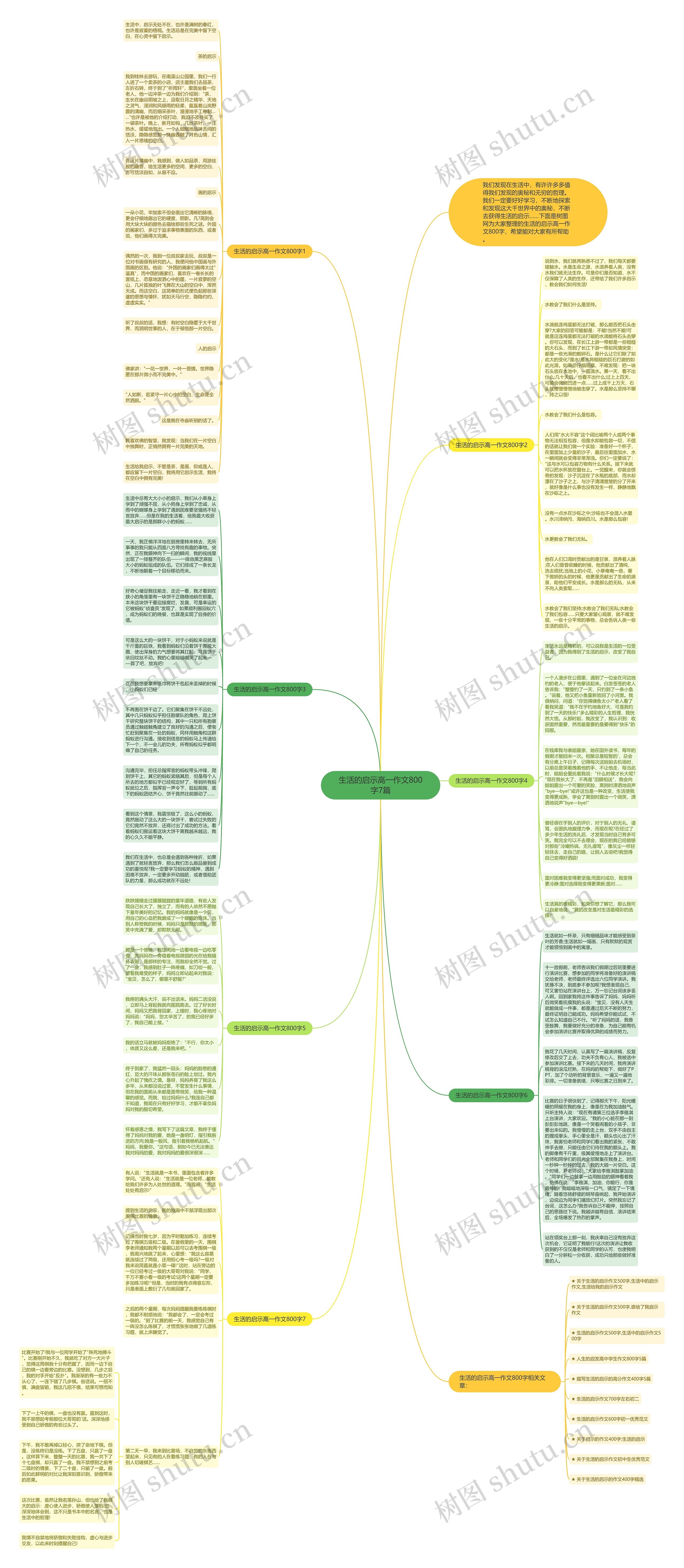 生活的启示高一作文800字7篇思维导图高清图 生活的启示高一作文800字7篇思维导图