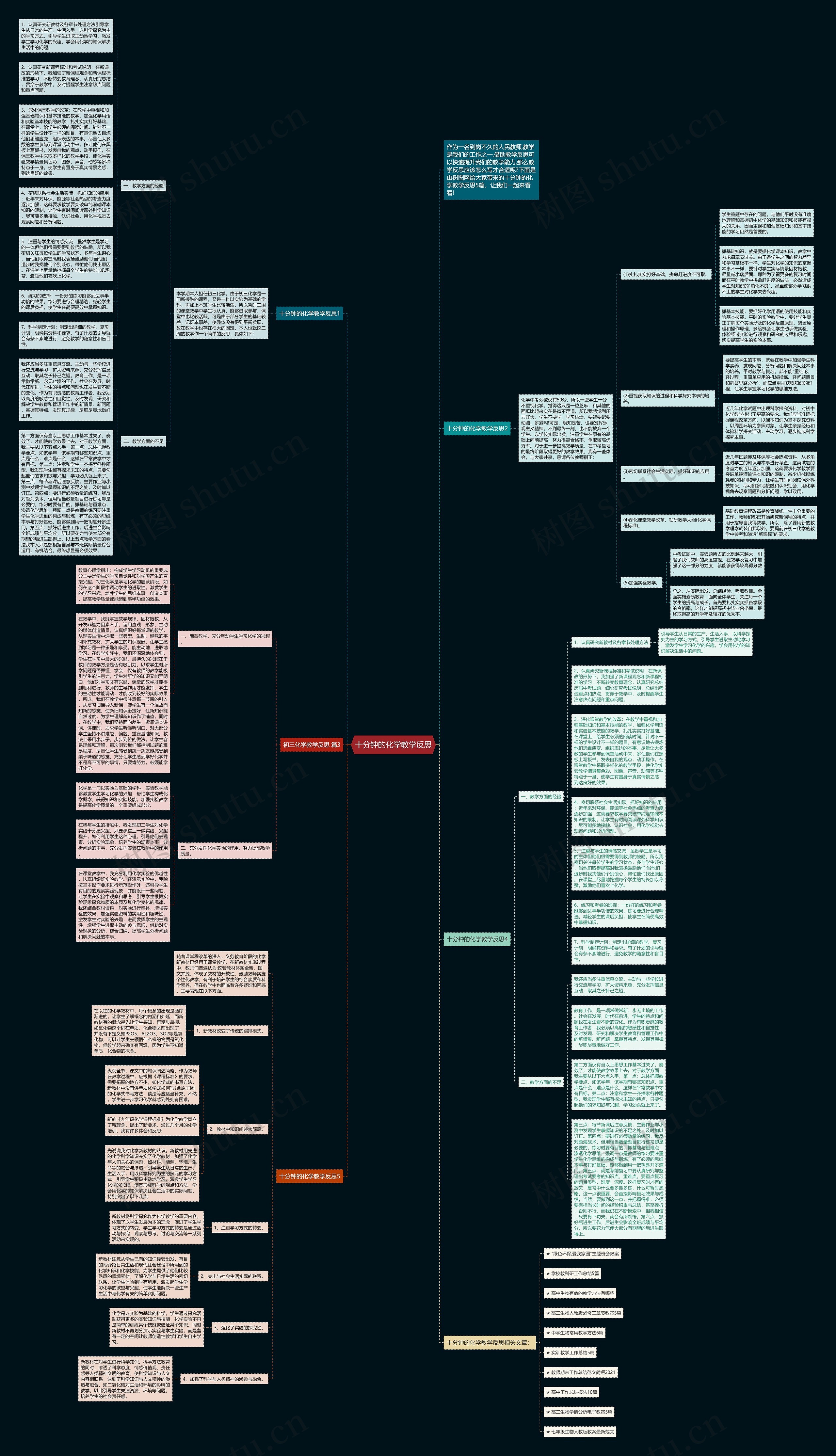 十分钟的化学教学反思思维导图