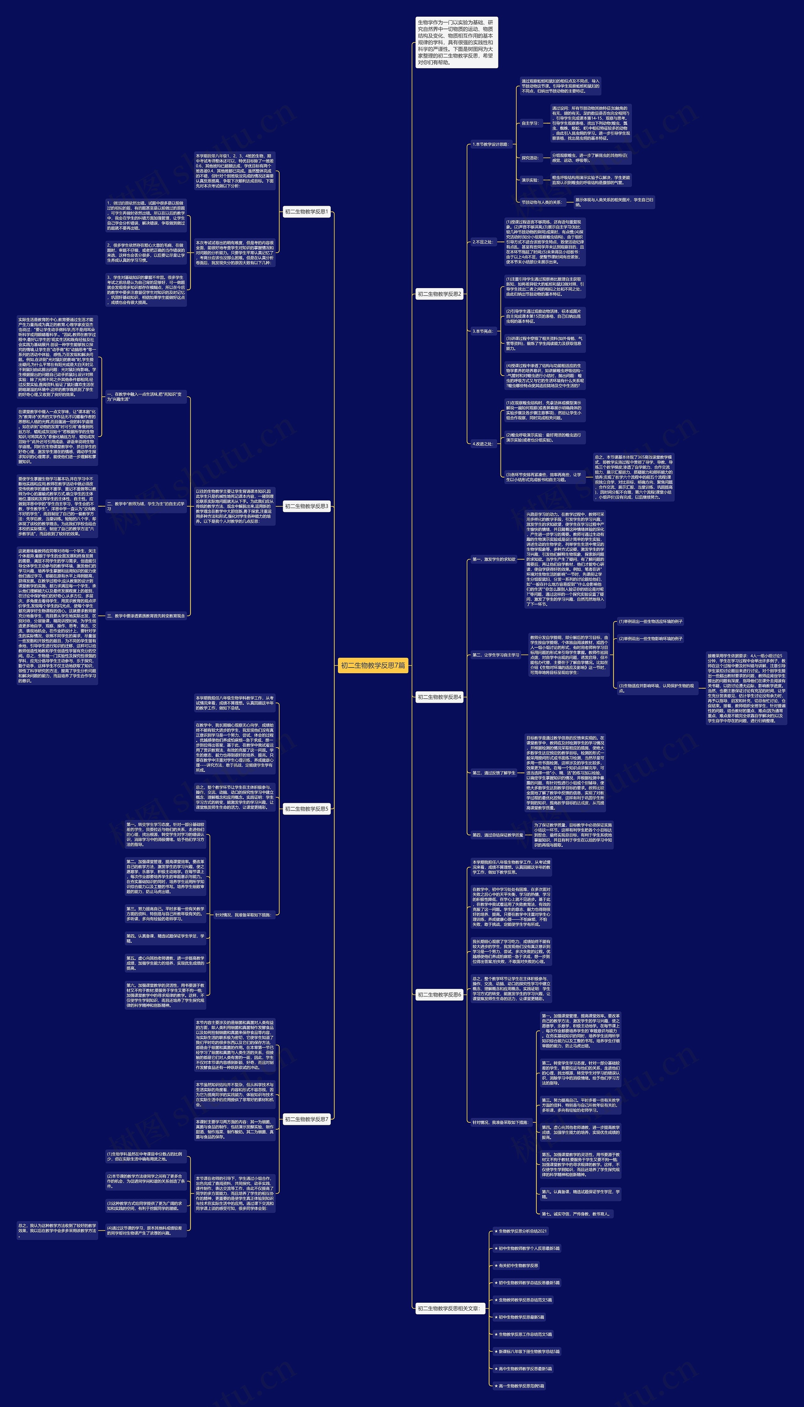 初二生物教学反思7篇思维导图