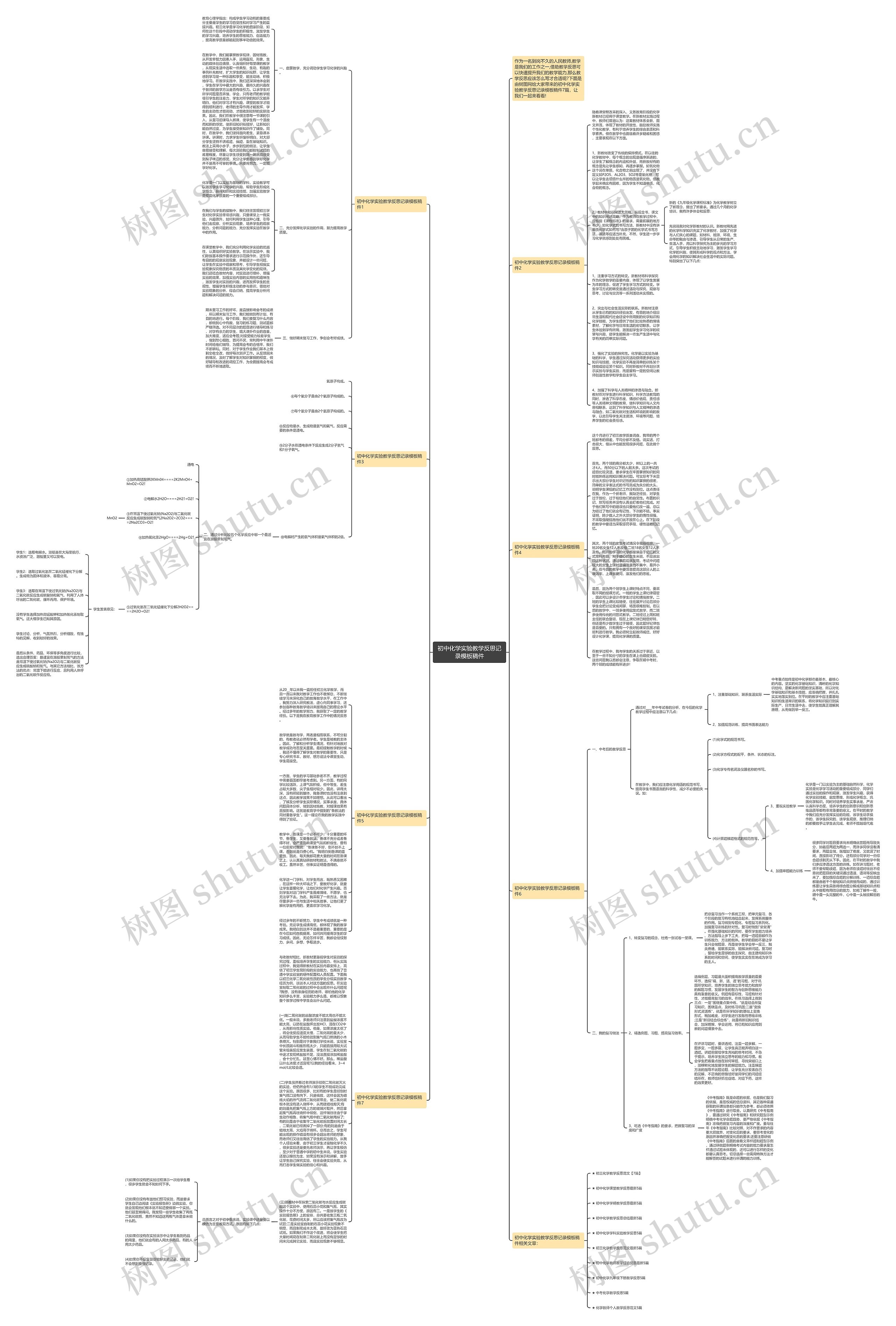 初中化学实验教学反思记录稿件思维导图