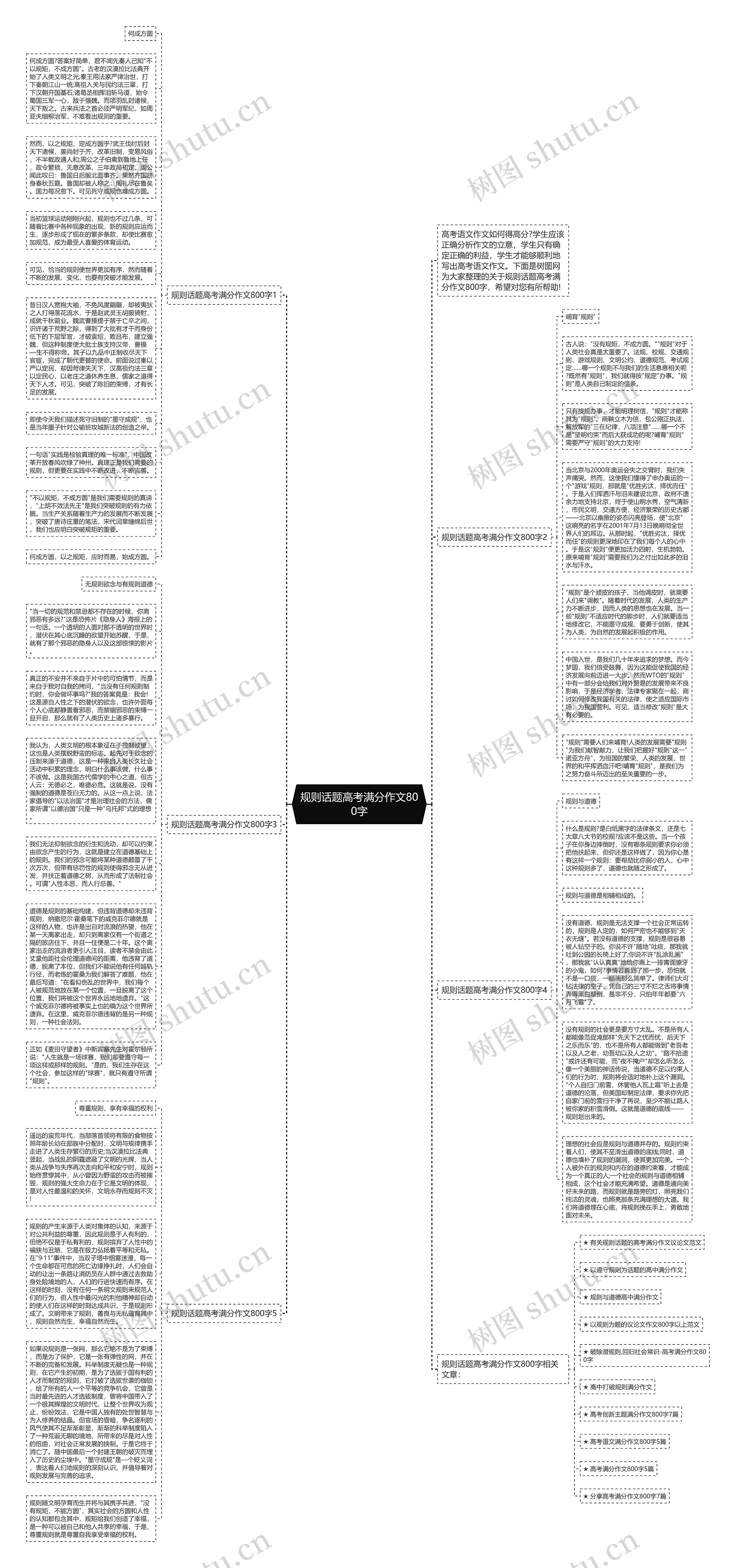 规则话题高考满分作文800字思维导图