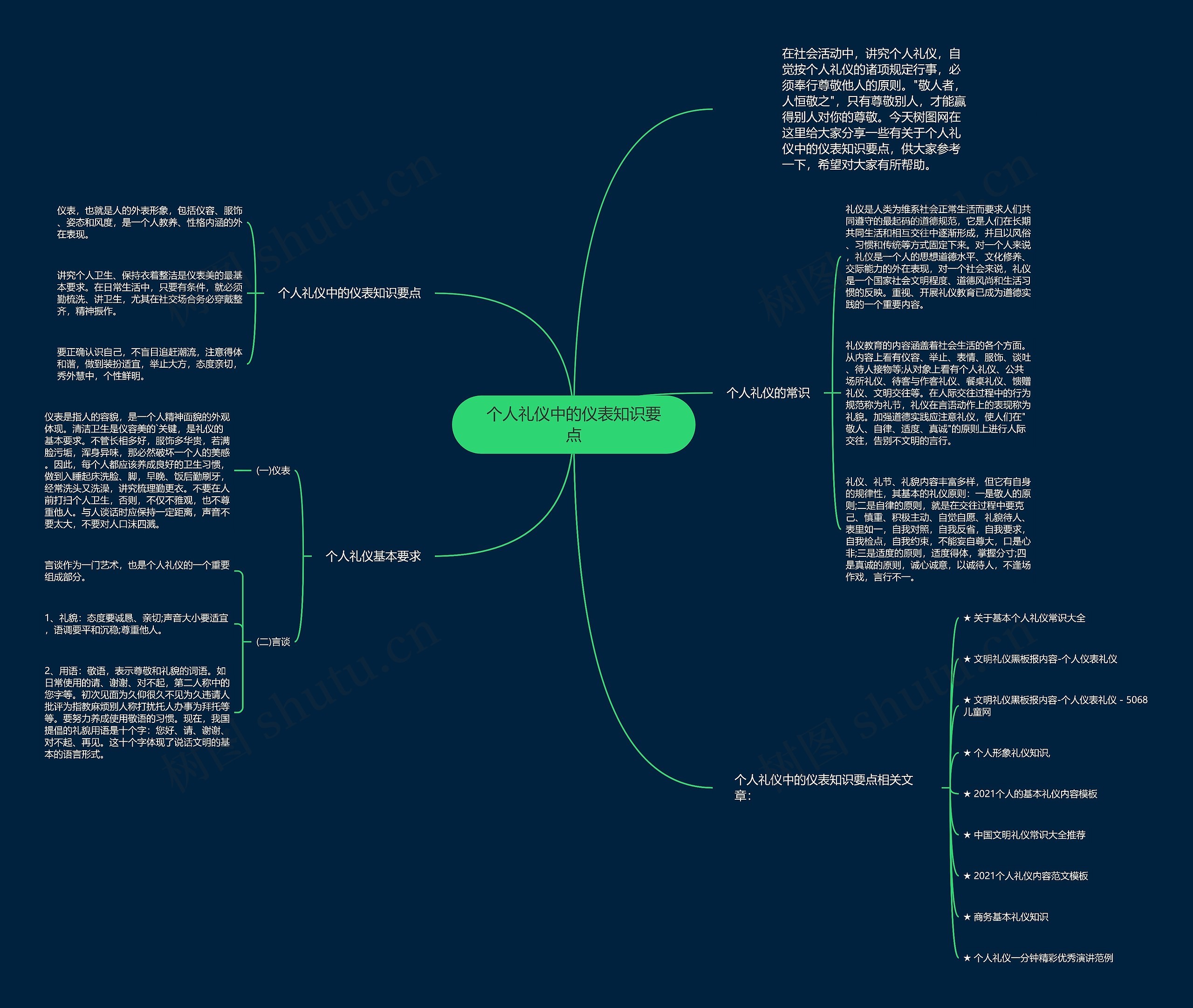个人礼仪中的仪表知识要点思维导图