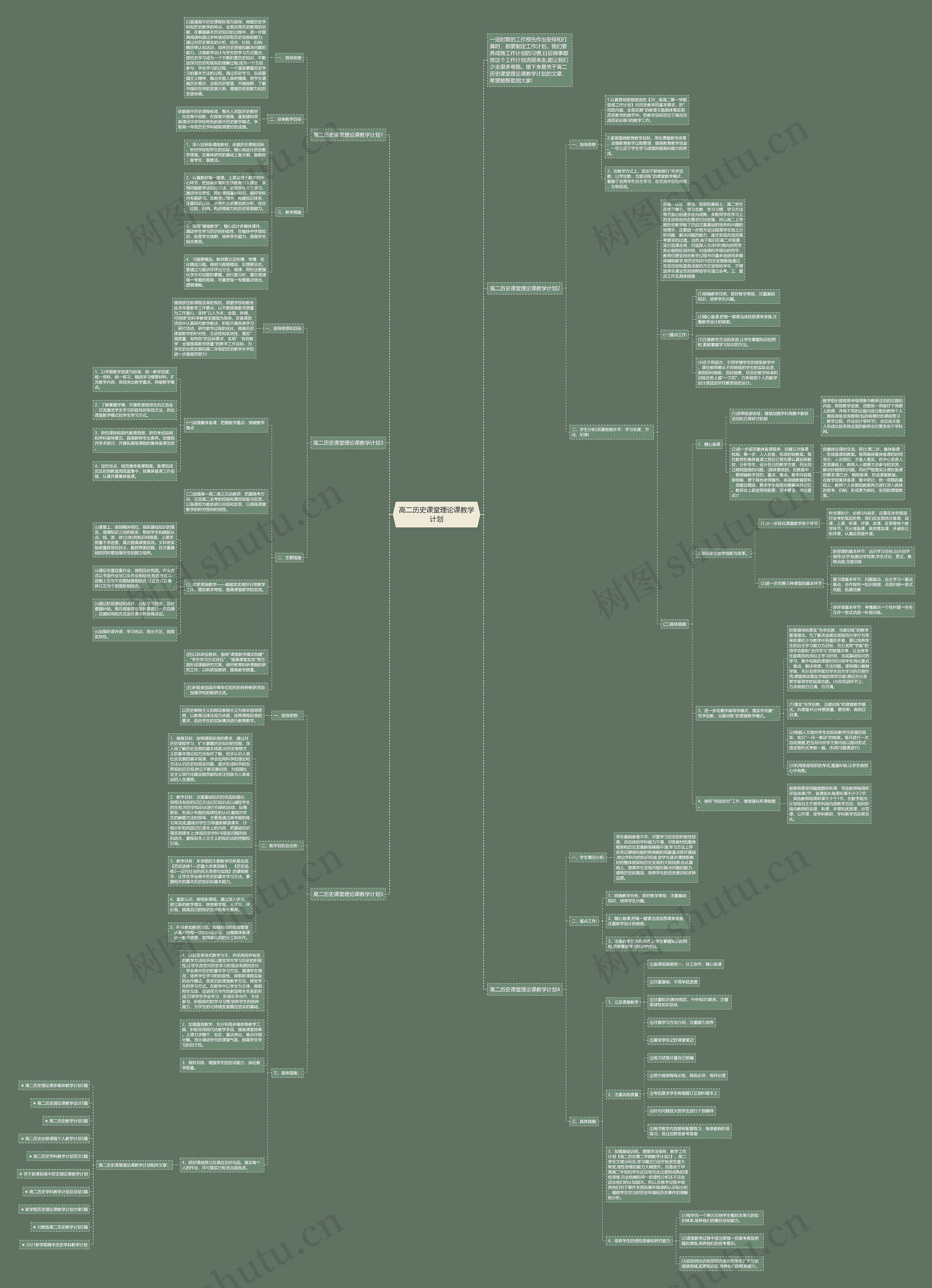 高二历史课堂理论课教学计划思维导图