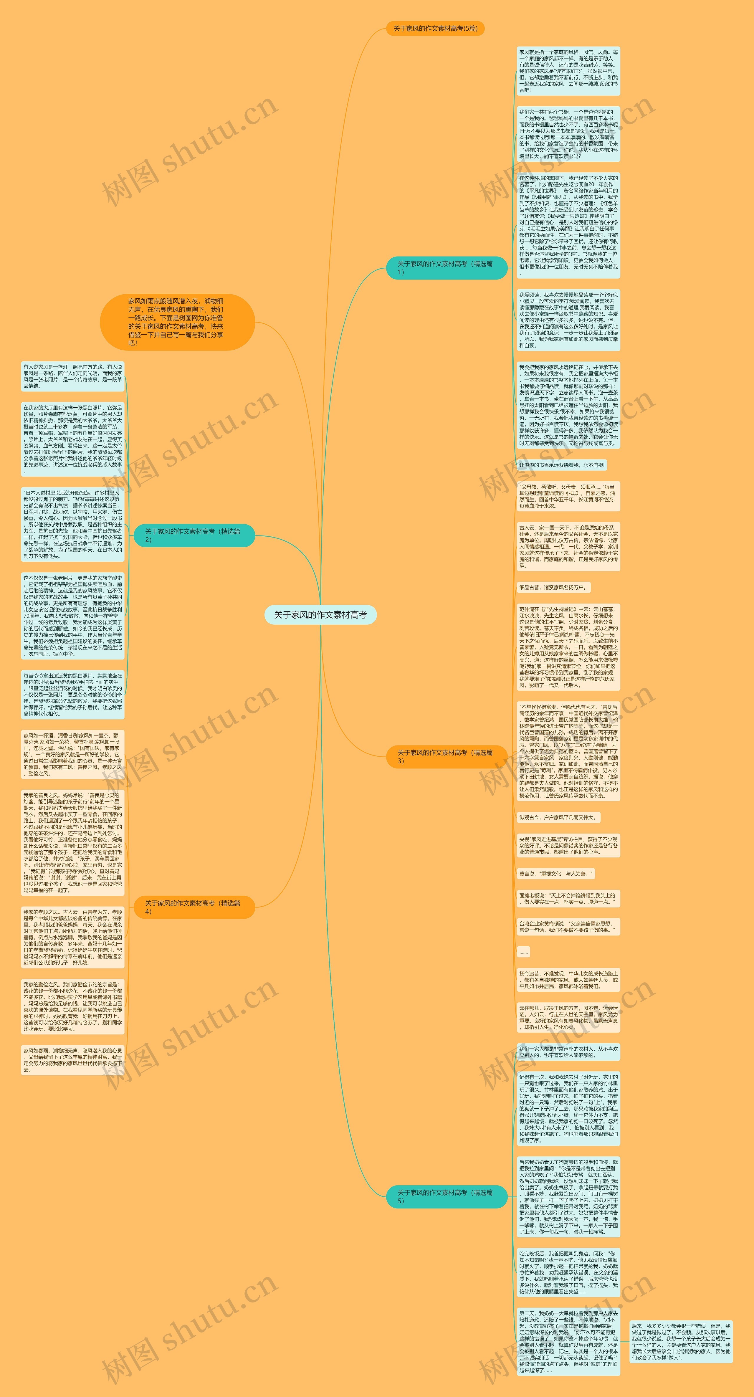 关于家风的作文素材高考思维导图