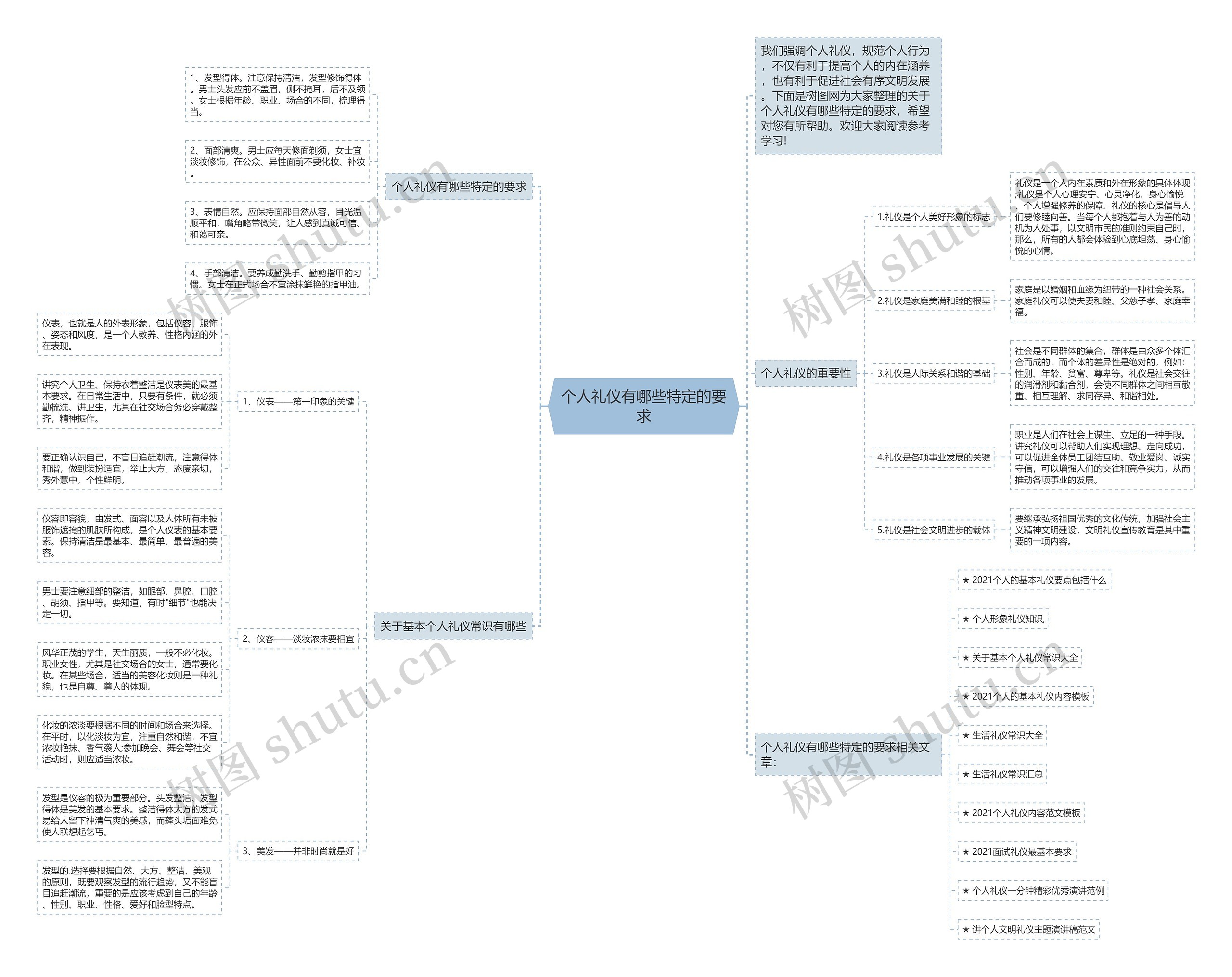 个人礼仪有哪些特定的要求思维导图