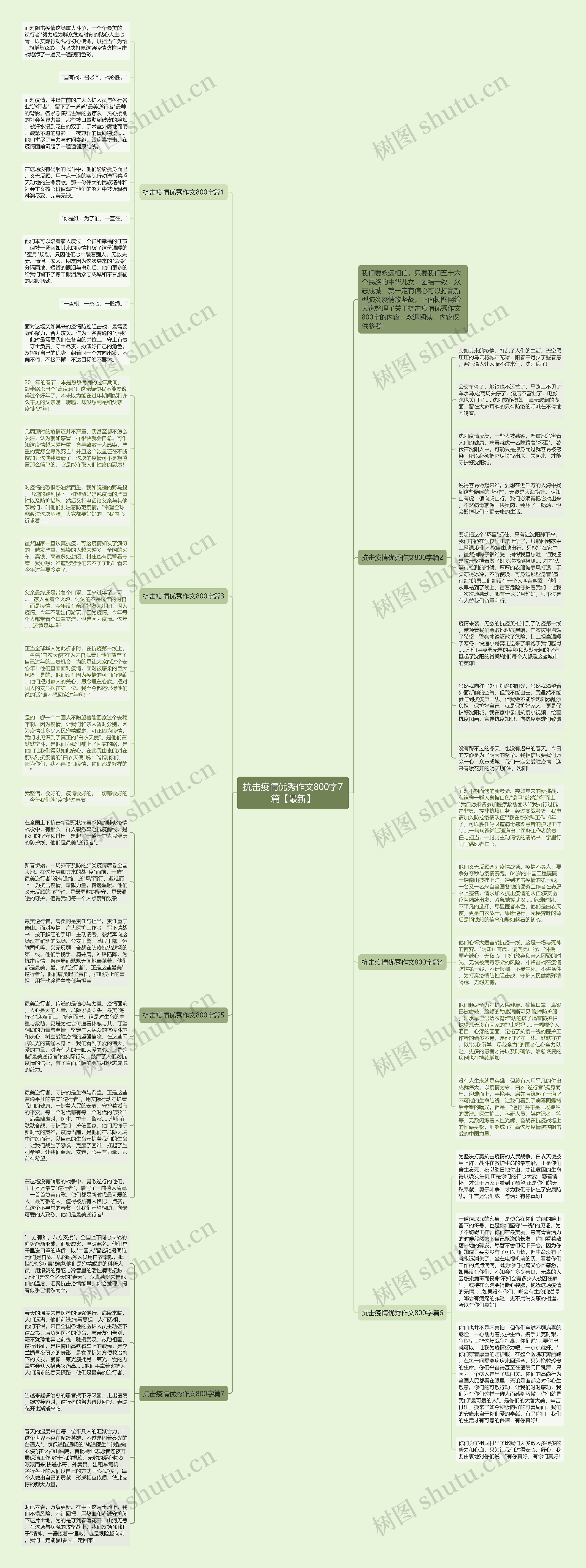 抗击疫情优秀作文800字7篇【最新】思维导图