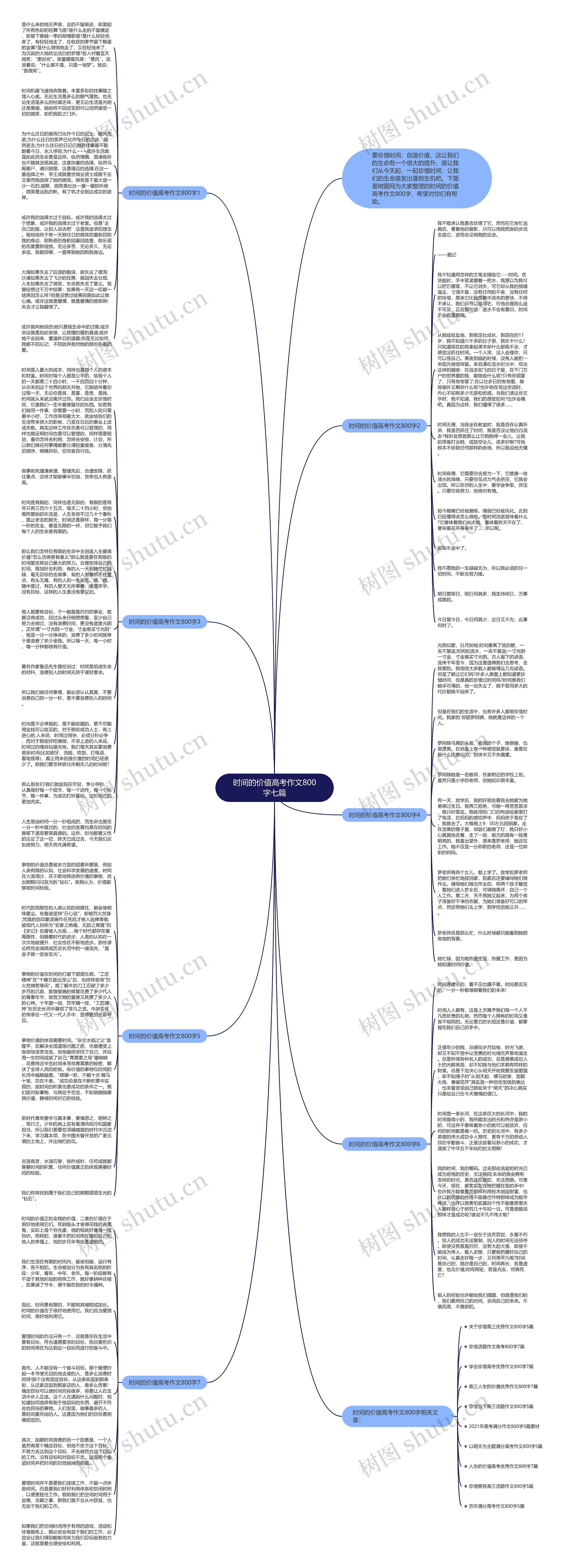 时间的价值高考作文800字七篇思维导图