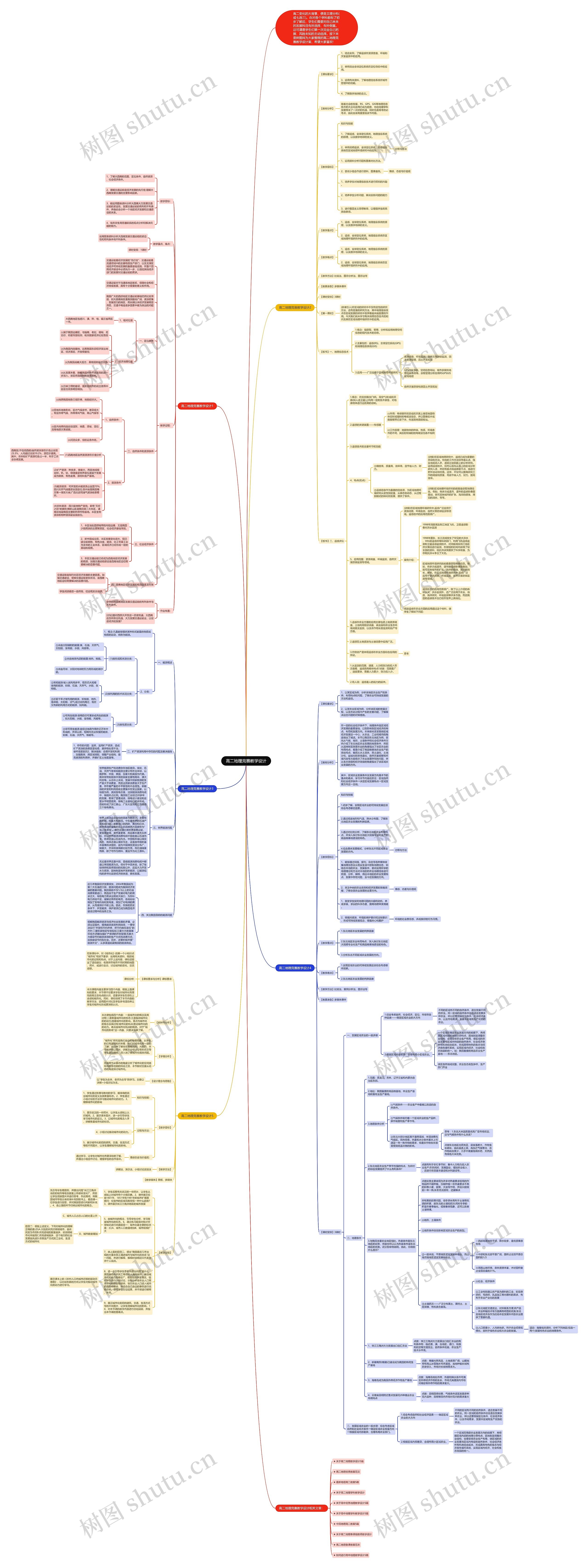 高二地理竞赛教学设计思维导图