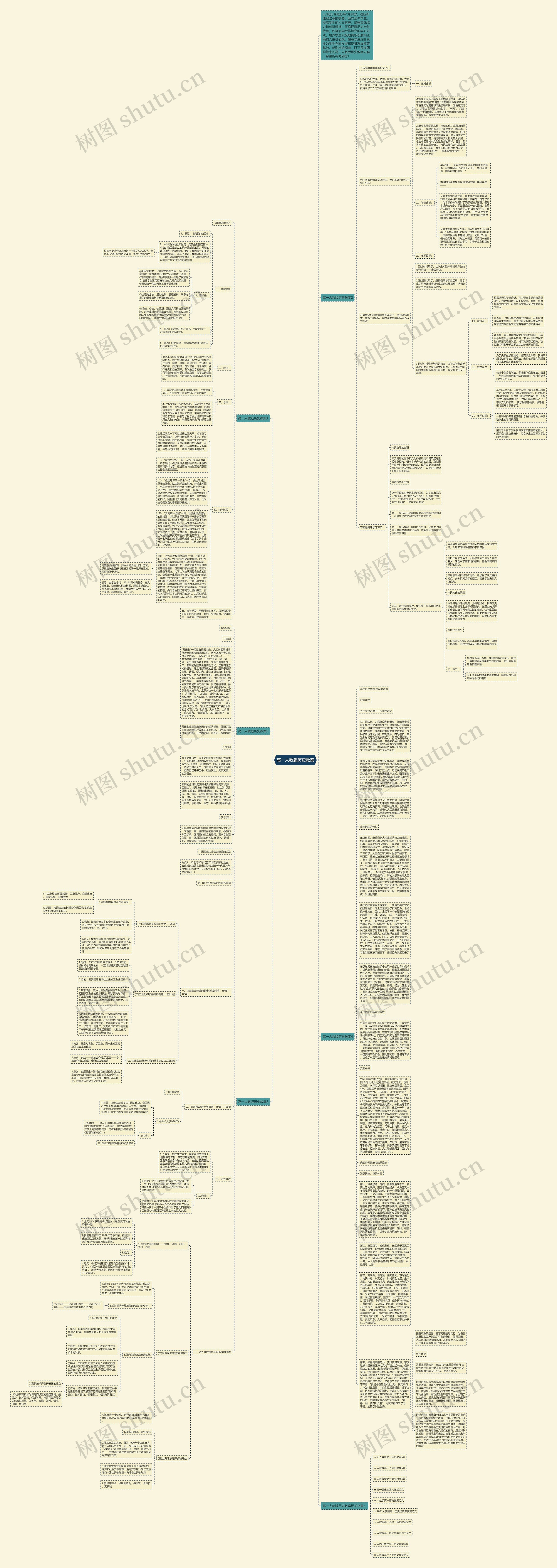 高一人教版历史教案思维导图高清图 高一人教版历史教案思维导图