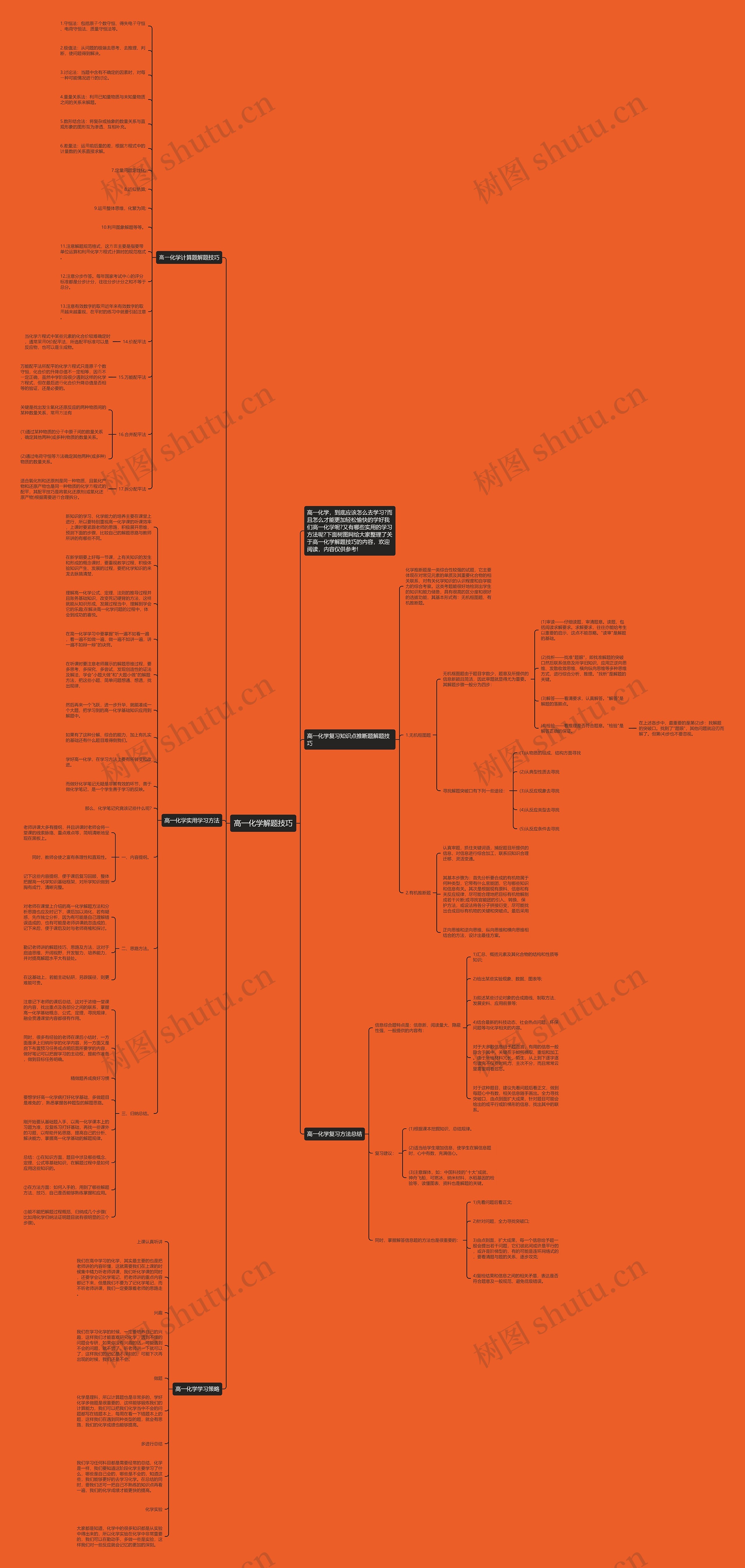 高一化学解题技巧思维导图