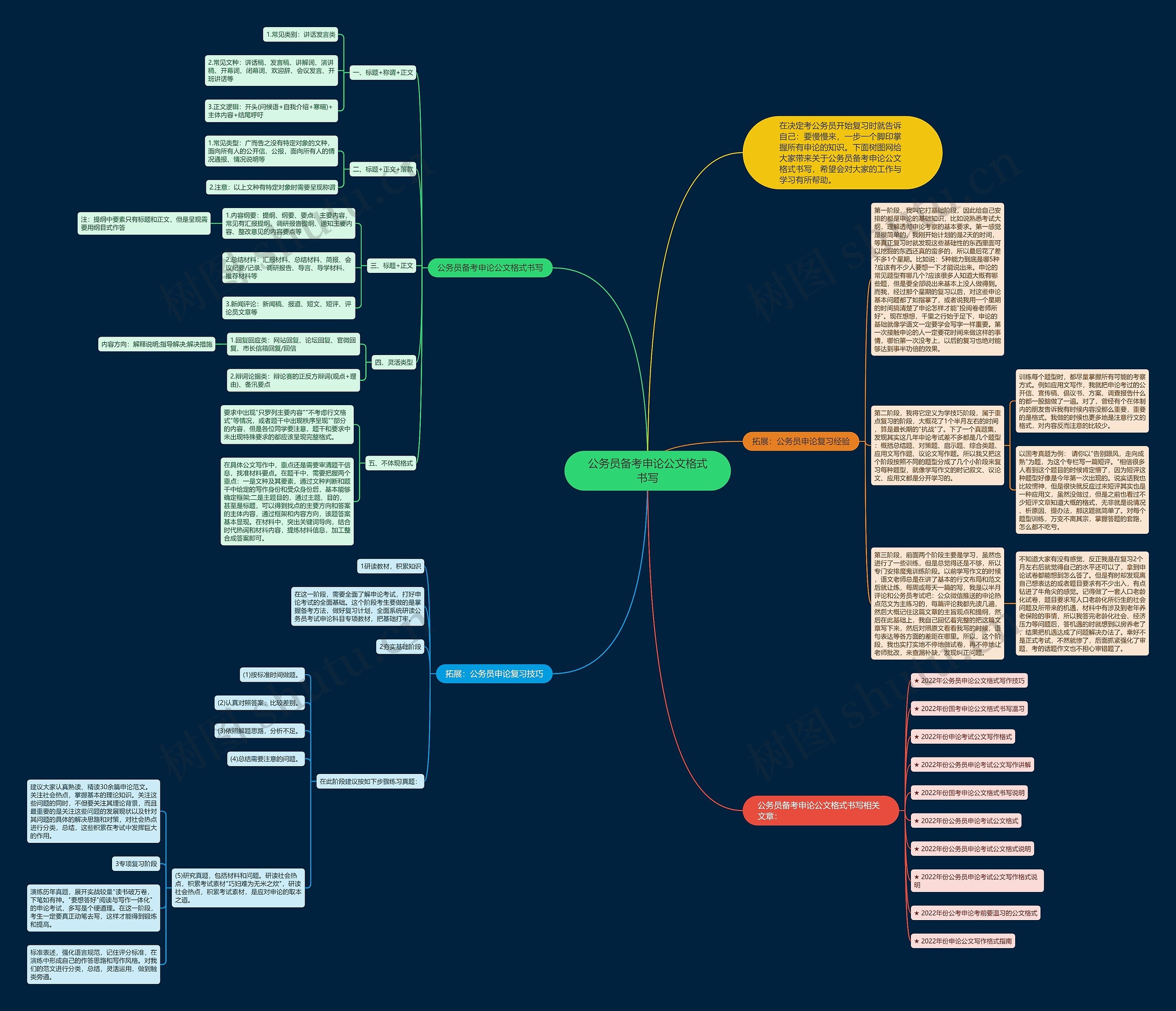 公务员备考申论公文格式书写思维导图
