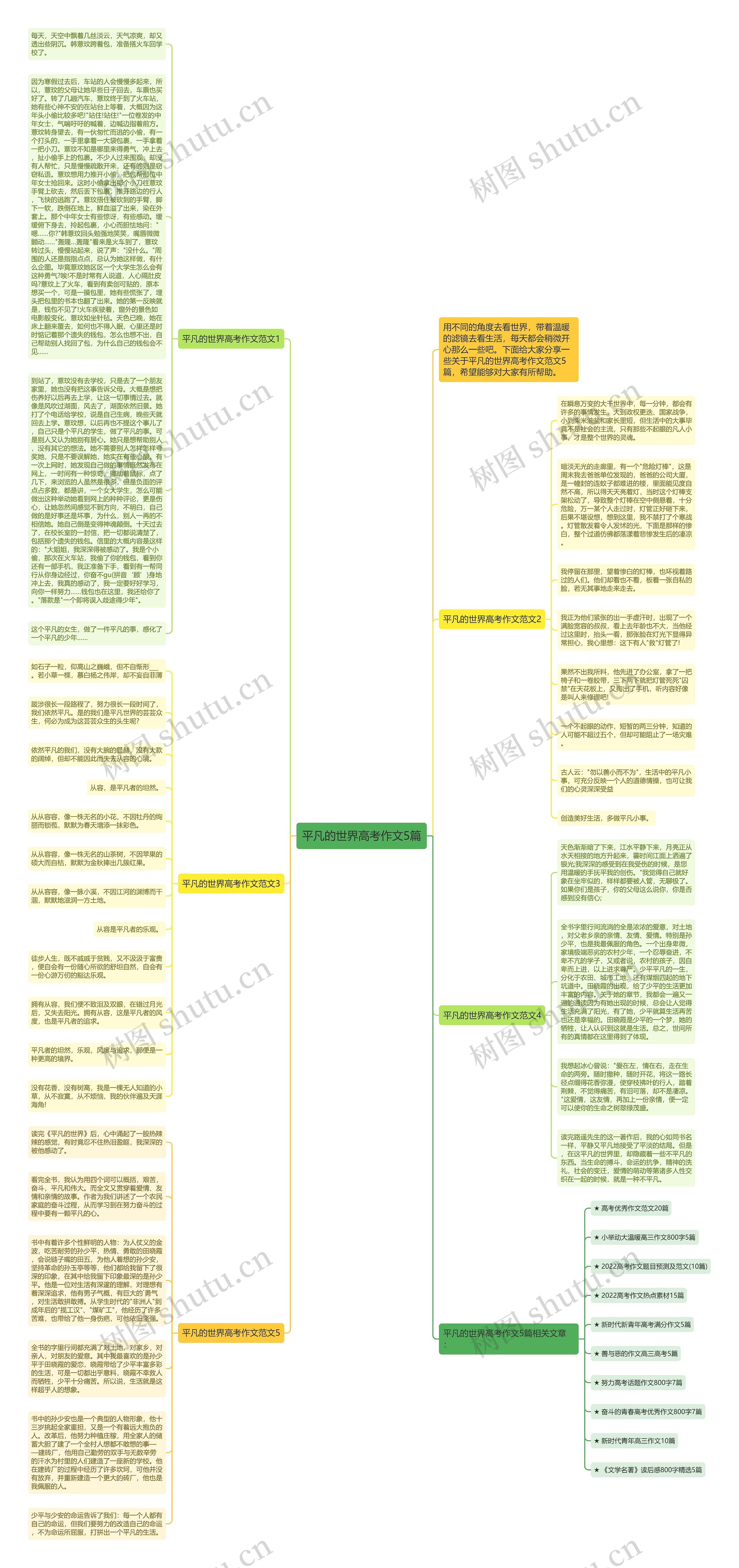 平凡的世界高考作文5篇思维导图