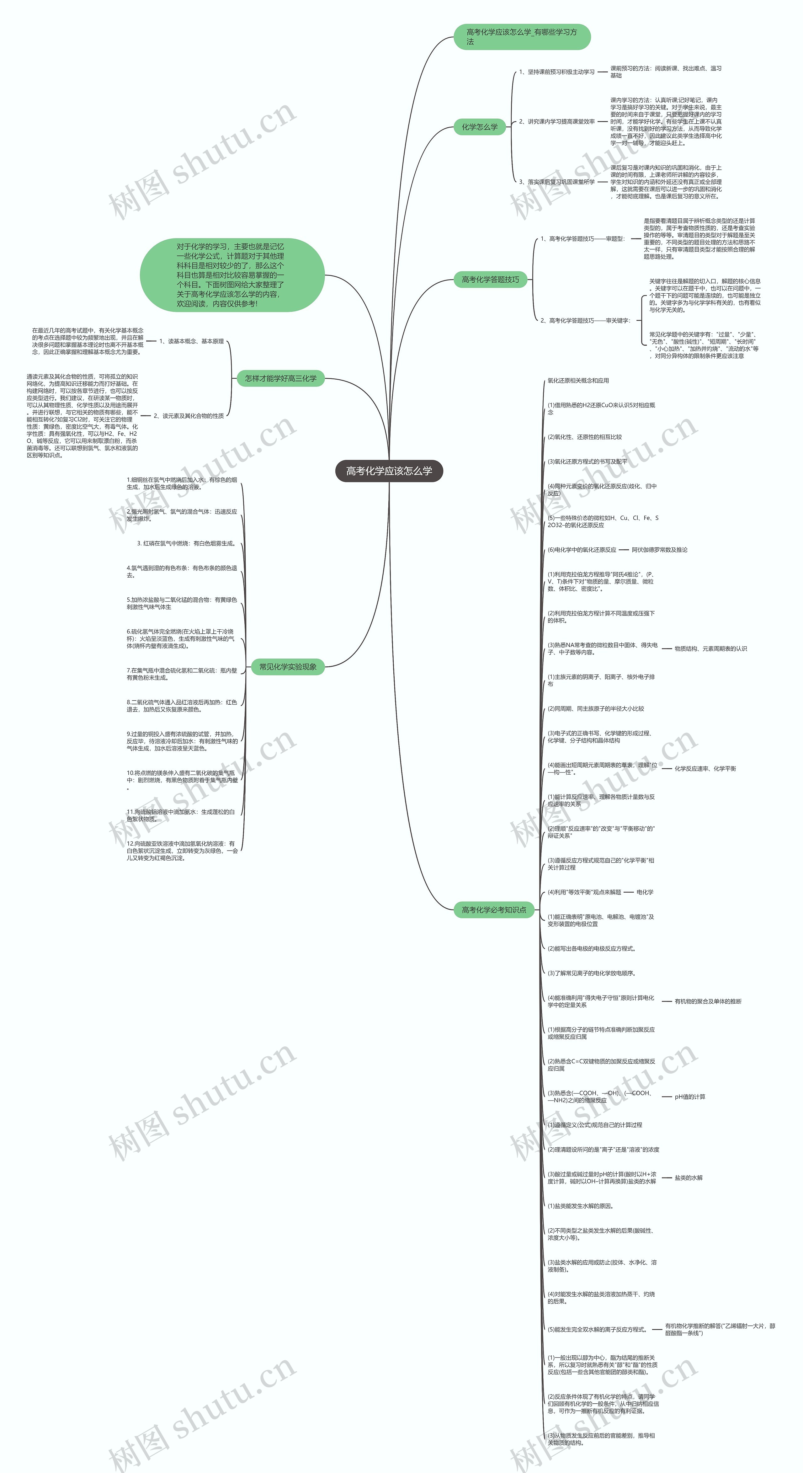 高考化学应该怎么学思维导图