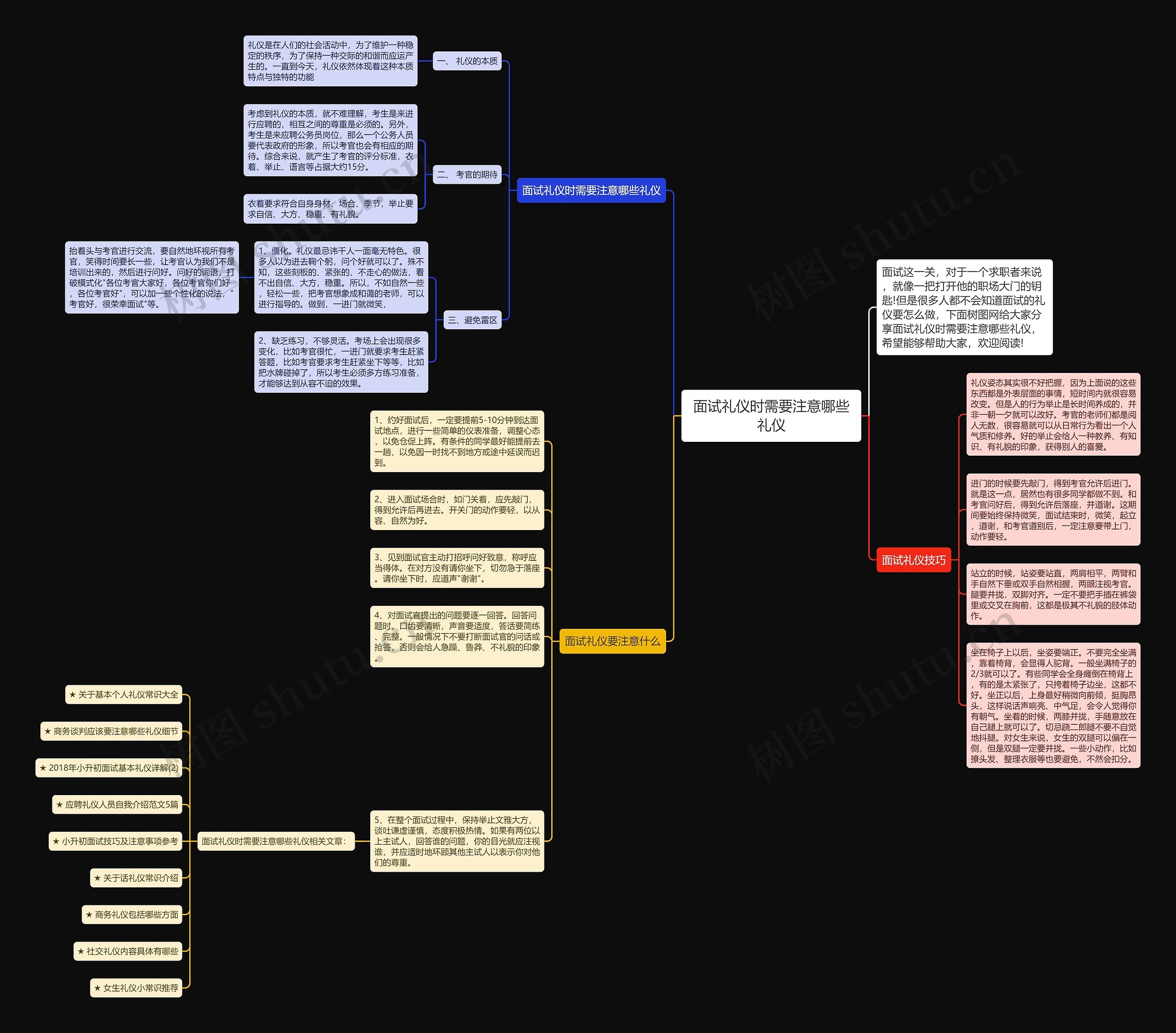 面试礼仪时需要注意哪些礼仪思维导图高清图 面试礼仪时需要注意哪些礼仪思维导图