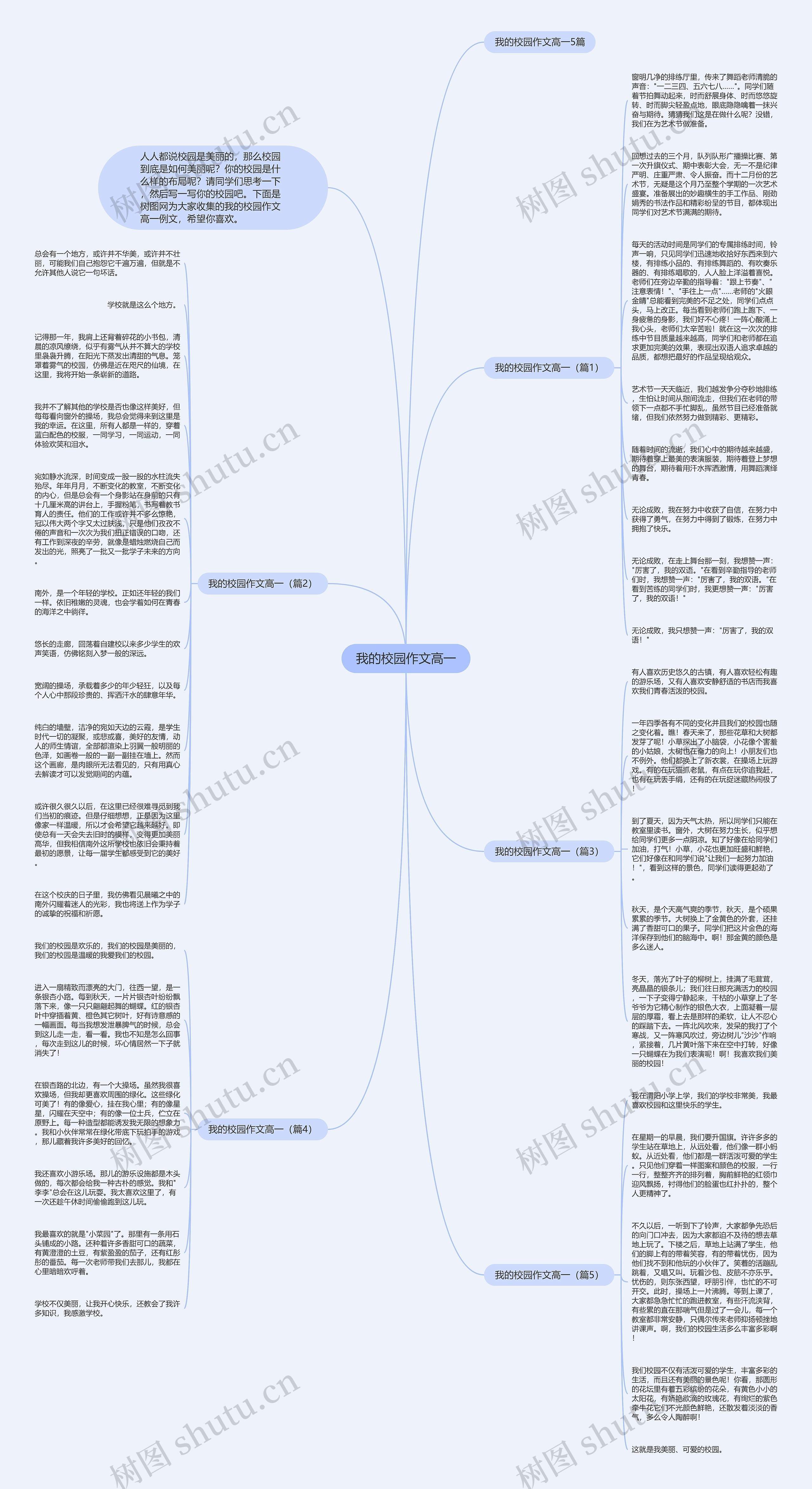 我的校园作文高一思维导图