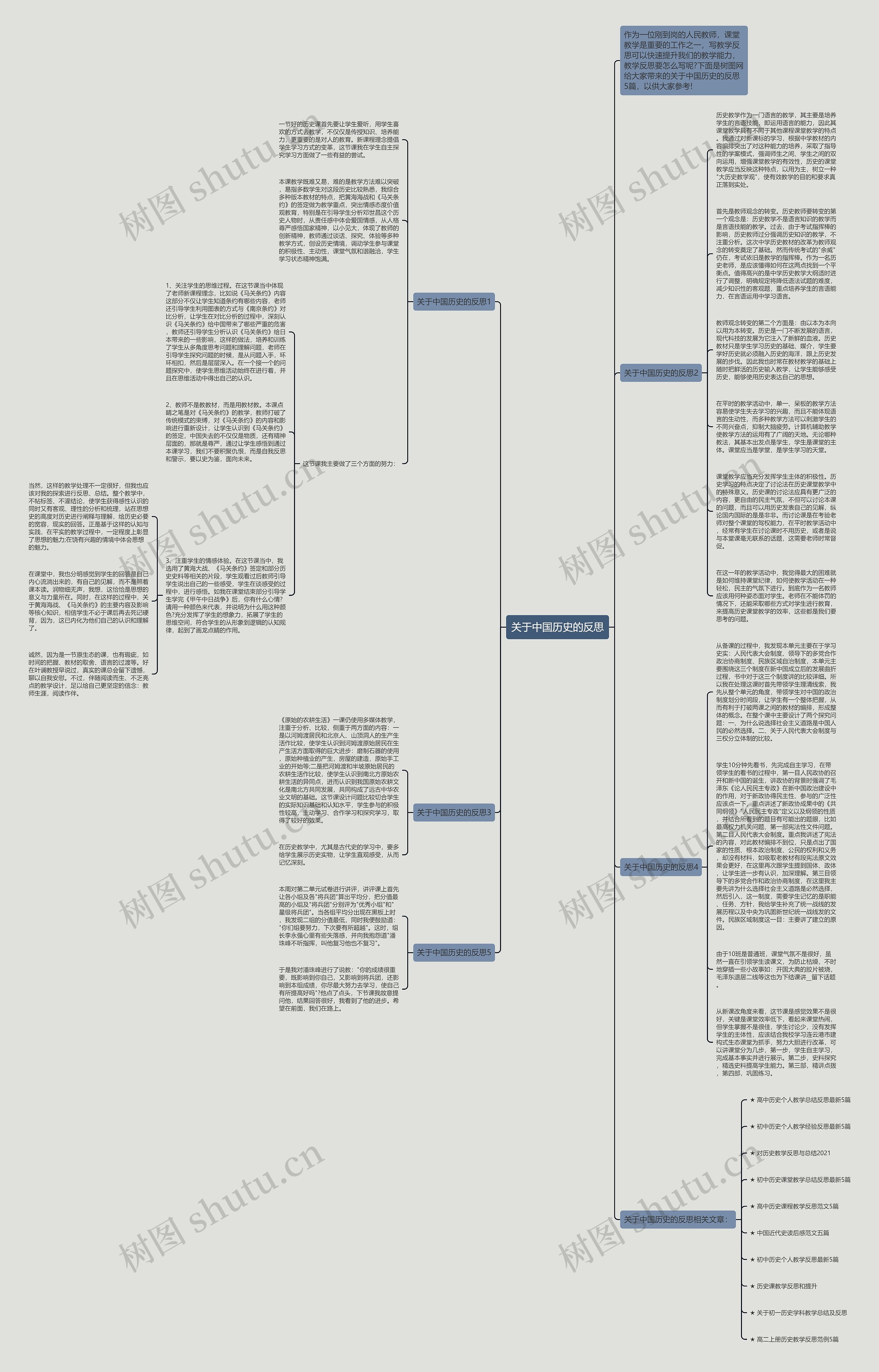 关于中国历史的反思思维导图