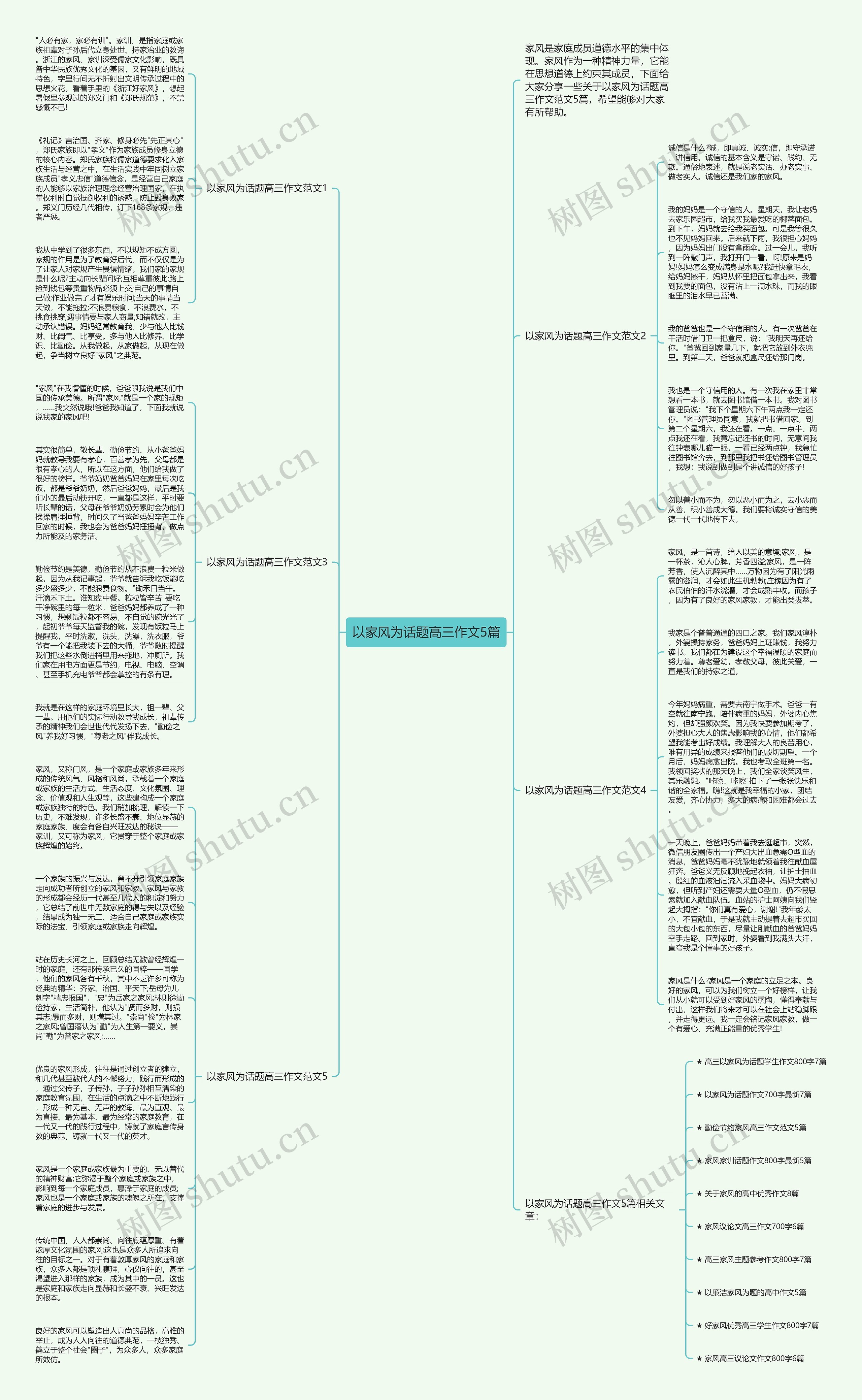 以家风为话题高三作文5篇思维导图高清图 以家风为话题高三作文5篇思维导图