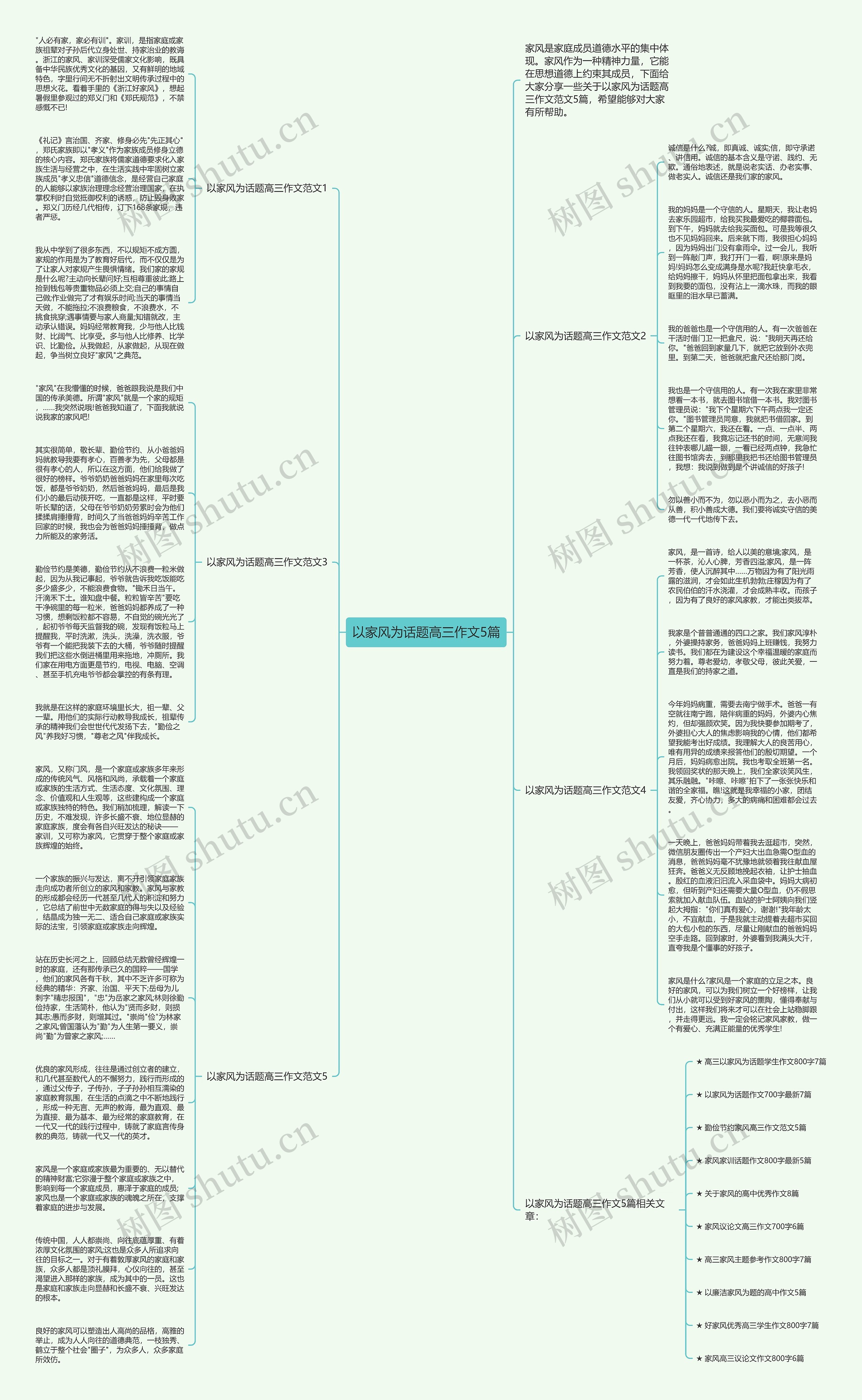 以家风为话题高三作文5篇思维导图