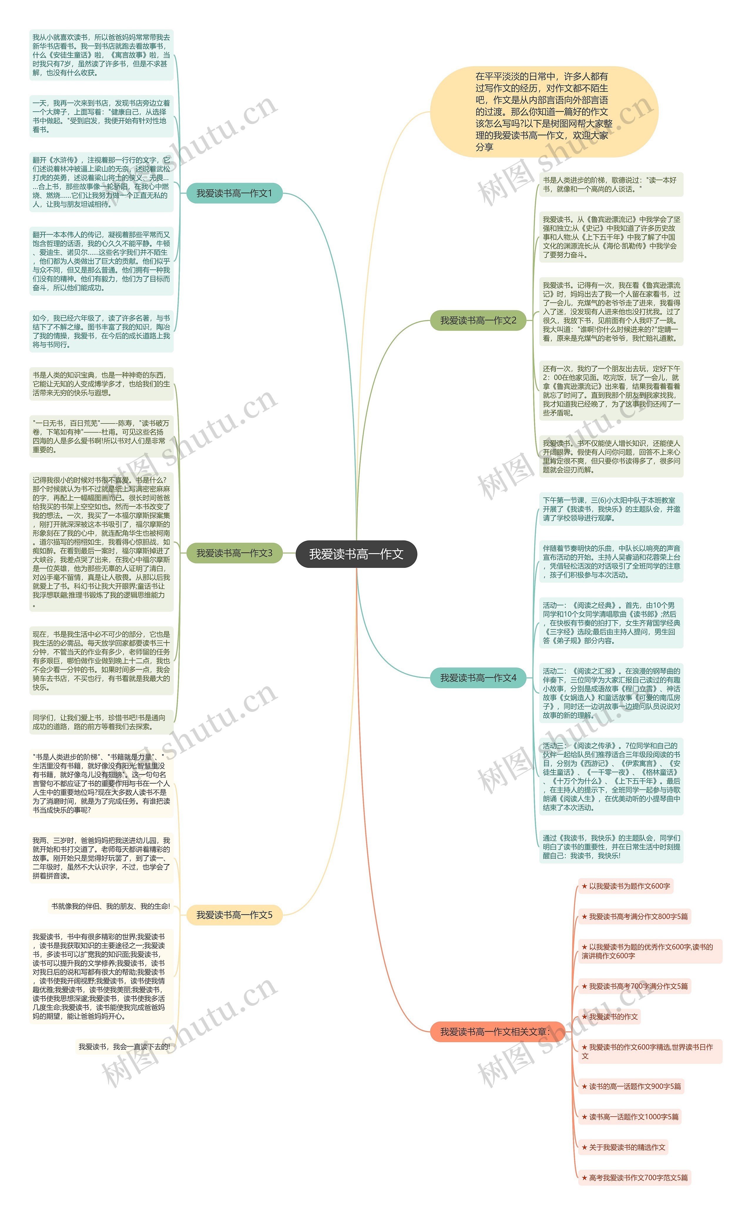 我爱读书高一作文思维导图