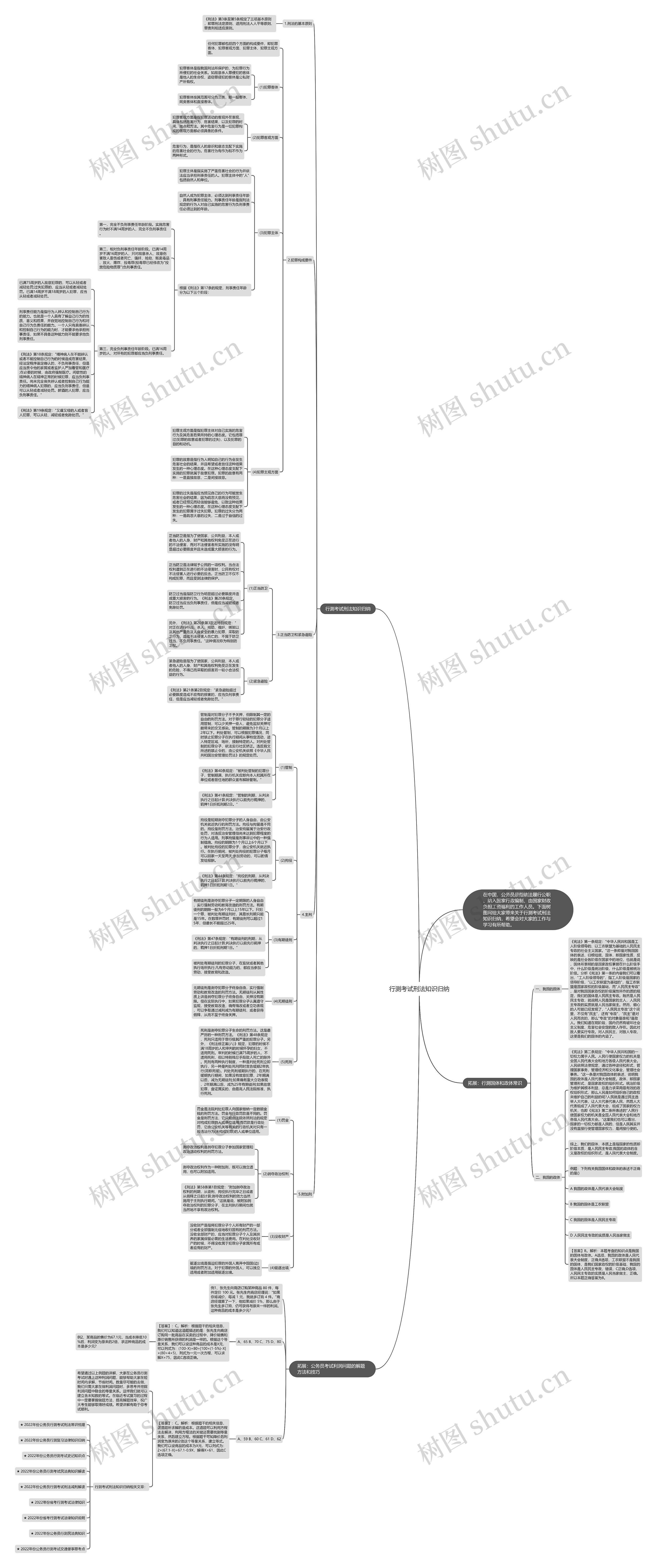 行测考试刑法知识归纳思维导图