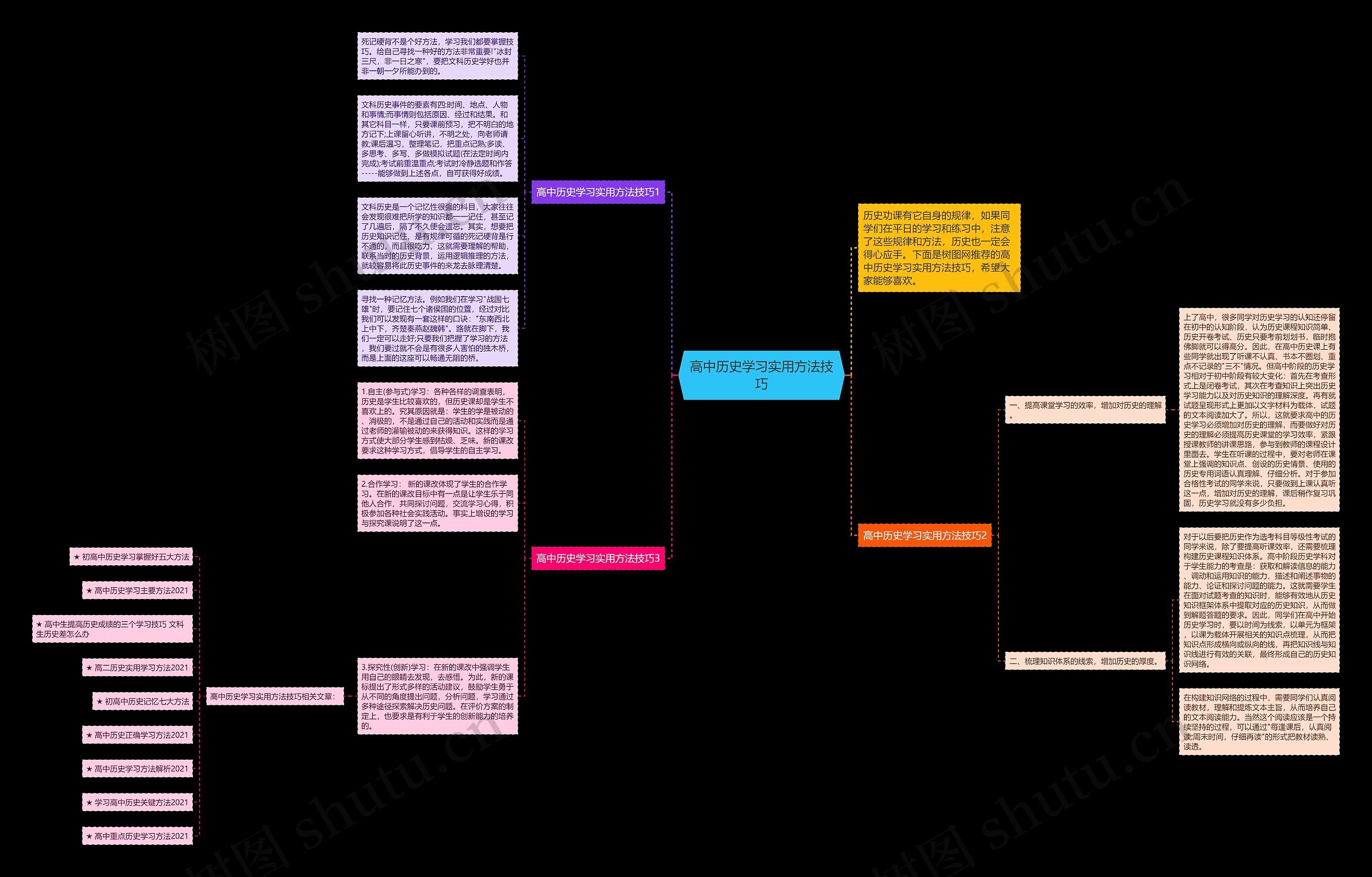 高中历史学习实用方法技巧思维导图