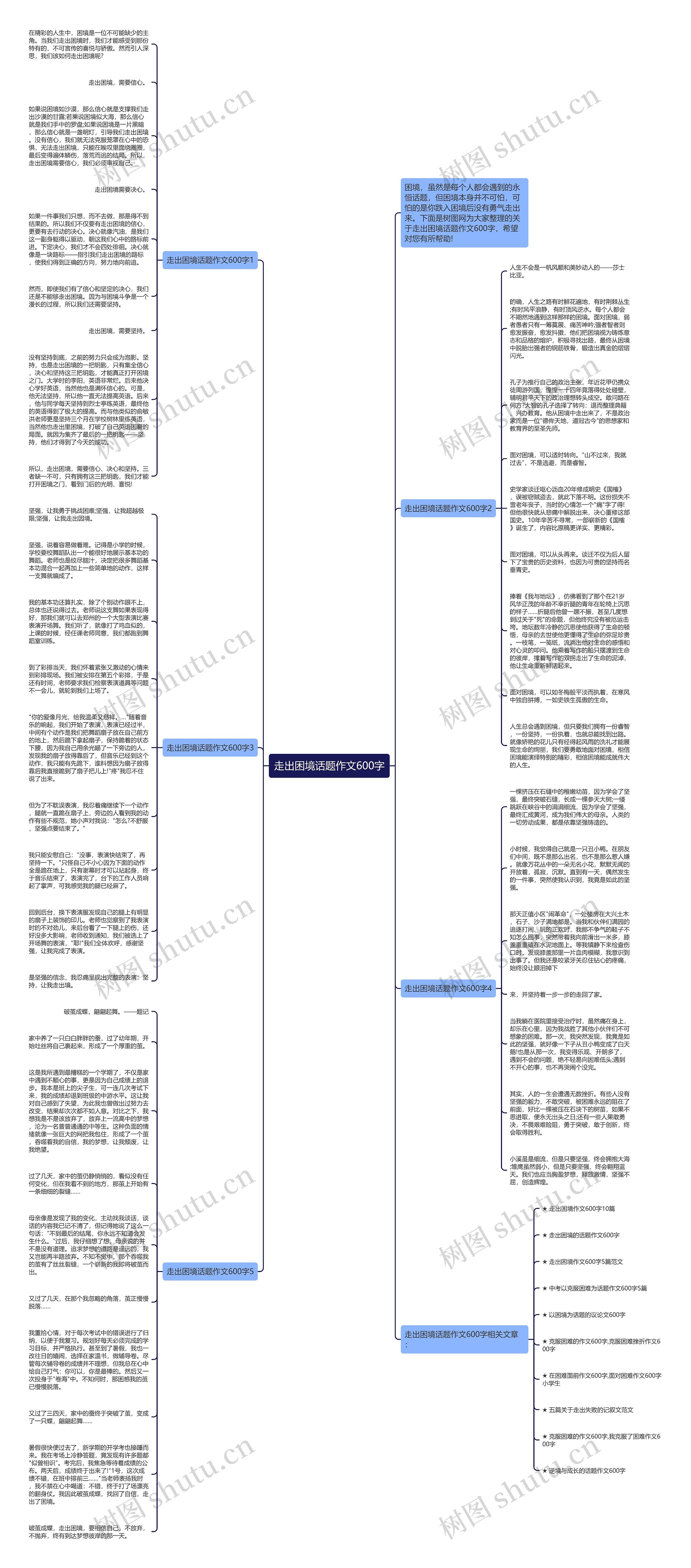 走出困境话题作文600字思维导图