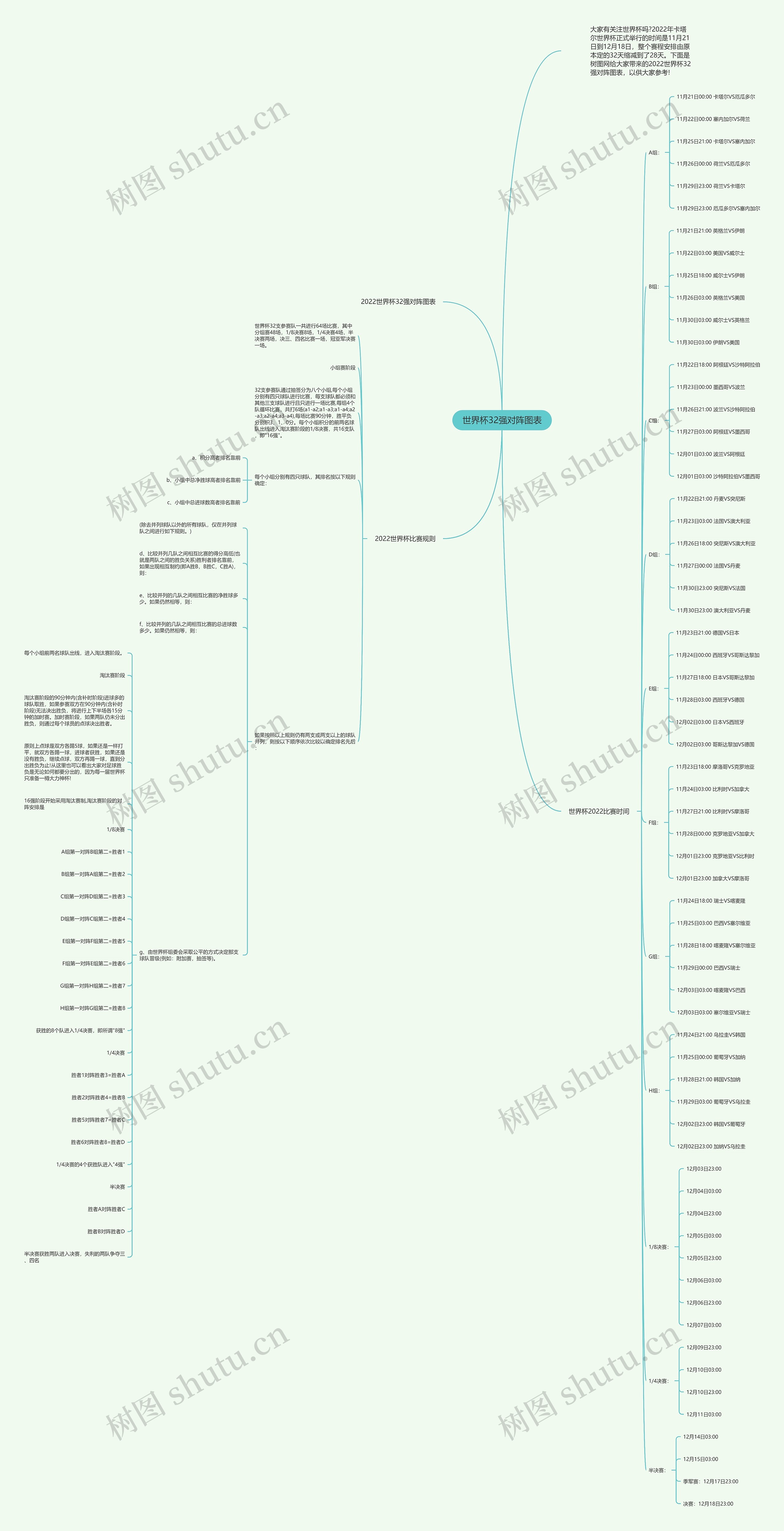 世界杯32强对阵图表思维导图