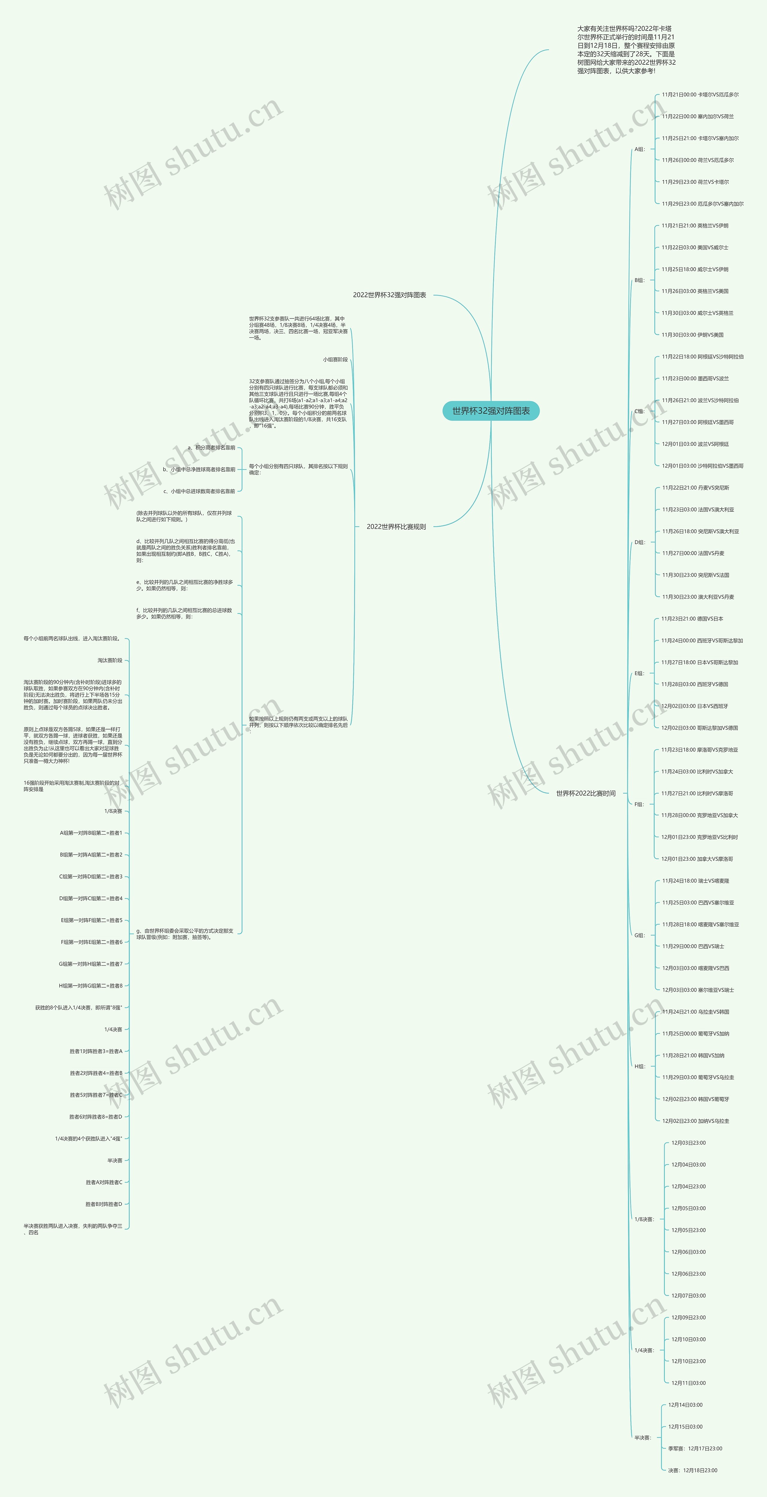 世界杯32强对阵图表思维导图高清图 世界杯32强对阵图表思维导图