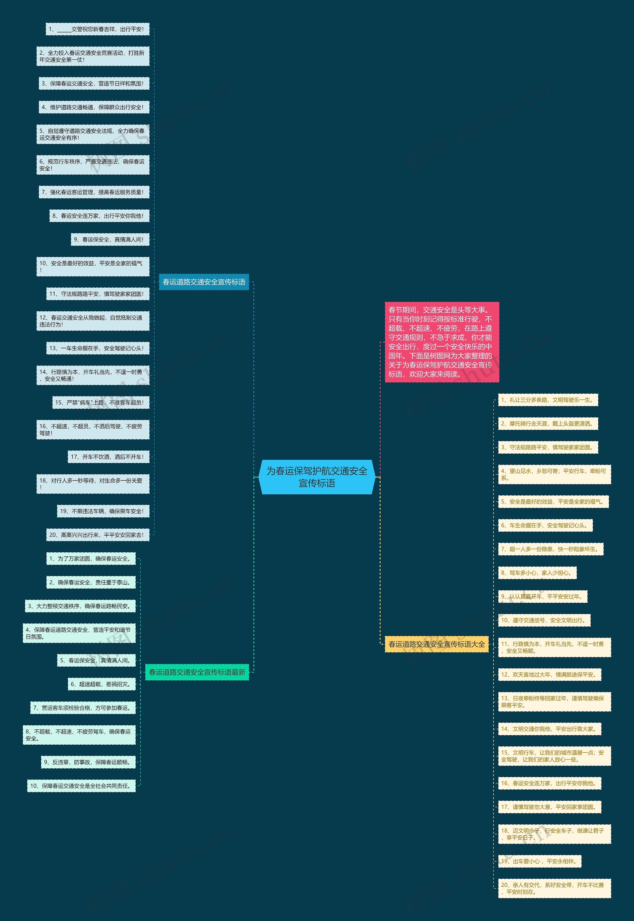 为春运保驾护航交通安全宣传标语思维导图